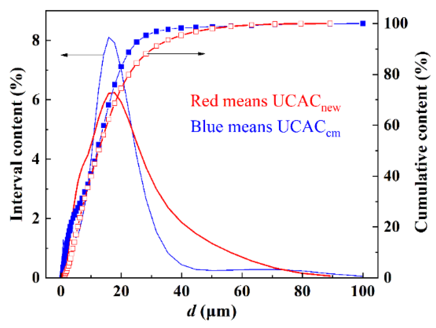 Processes 10 00290 g007