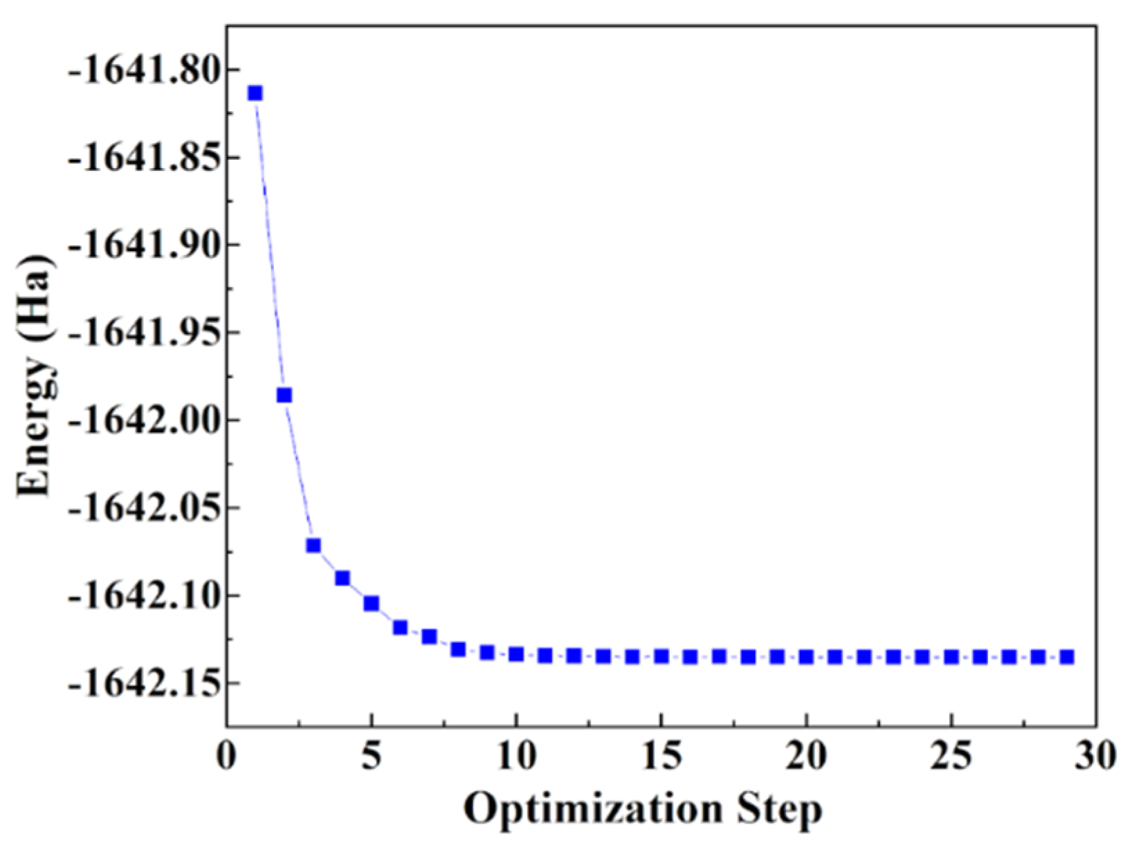 Processes 10 00290 g009