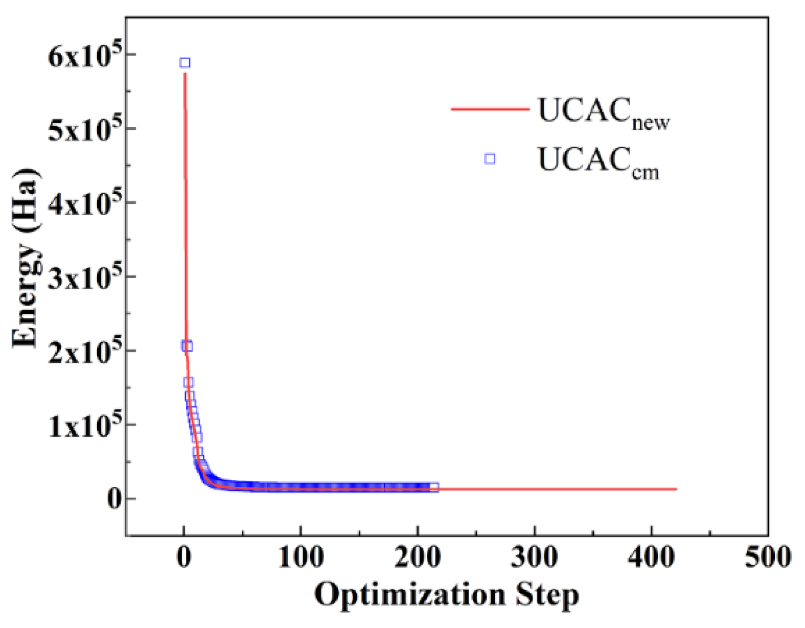 Processes 10 00290 g011
