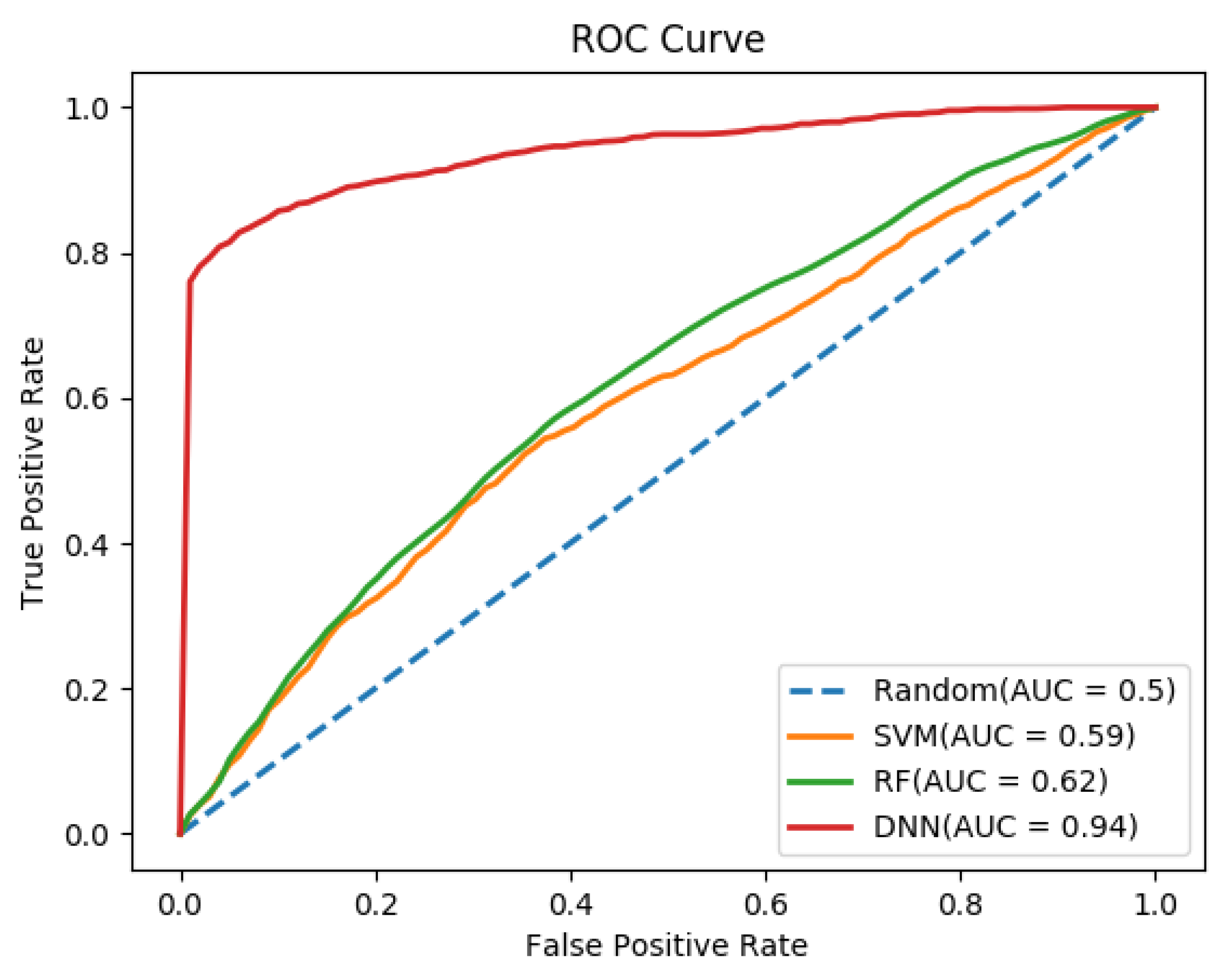 Processes 10 00291 g003
