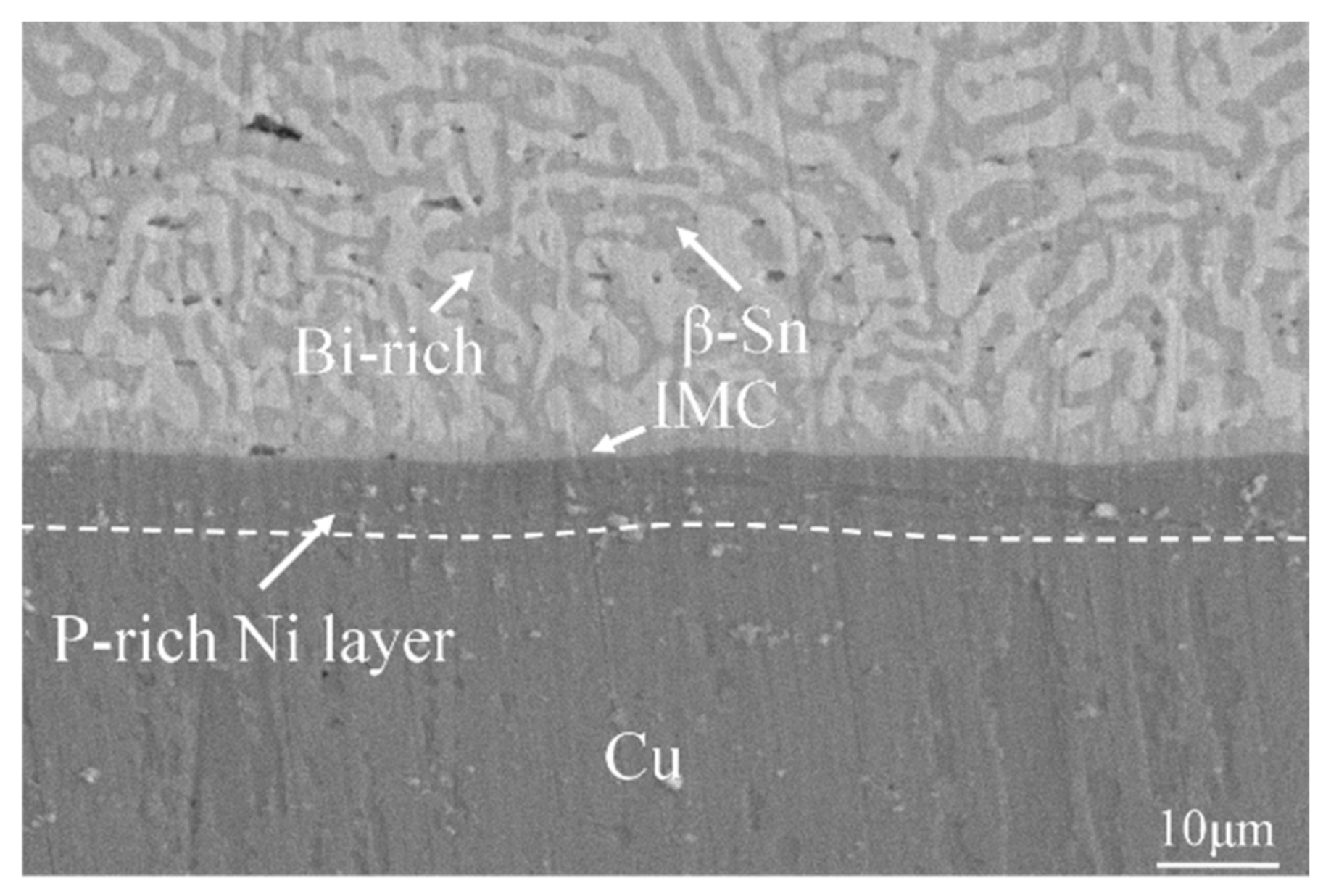 Processes 10 00295 g004 550