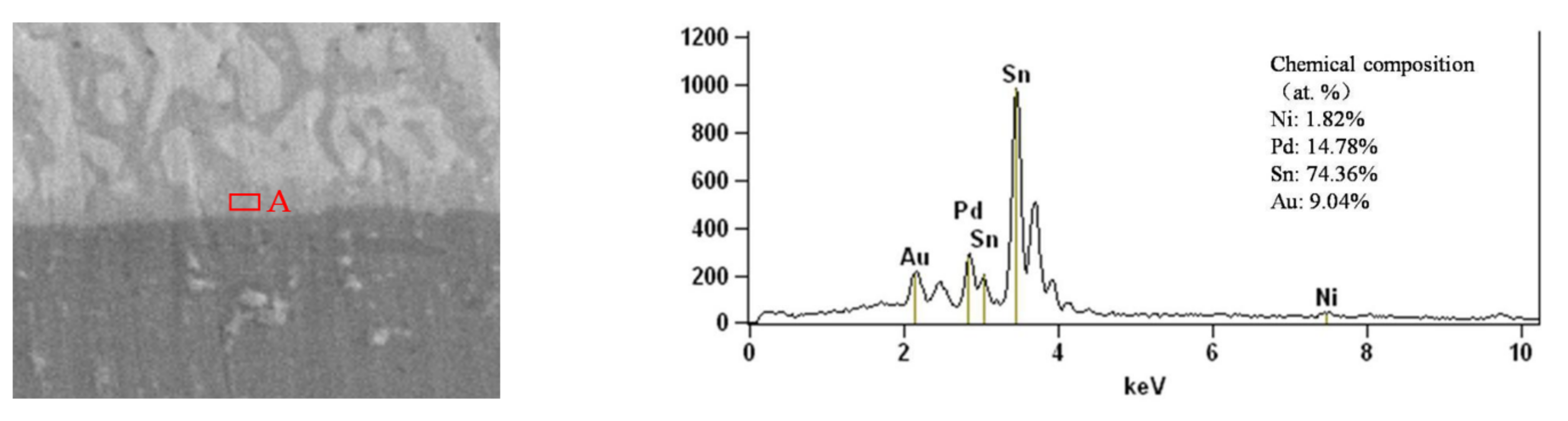 Processes 10 00295 g006 550