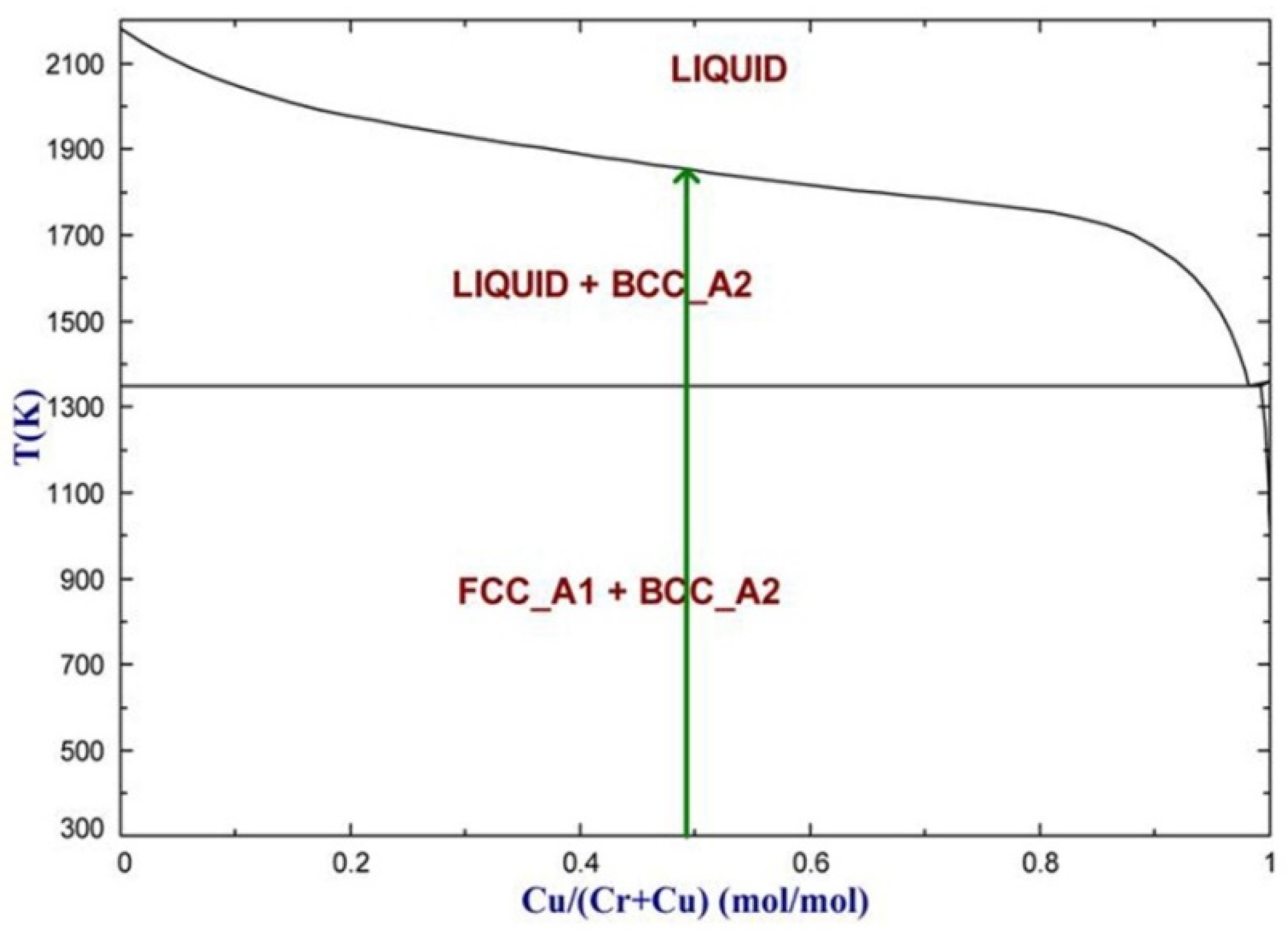 Processes 10 00296 g003 550