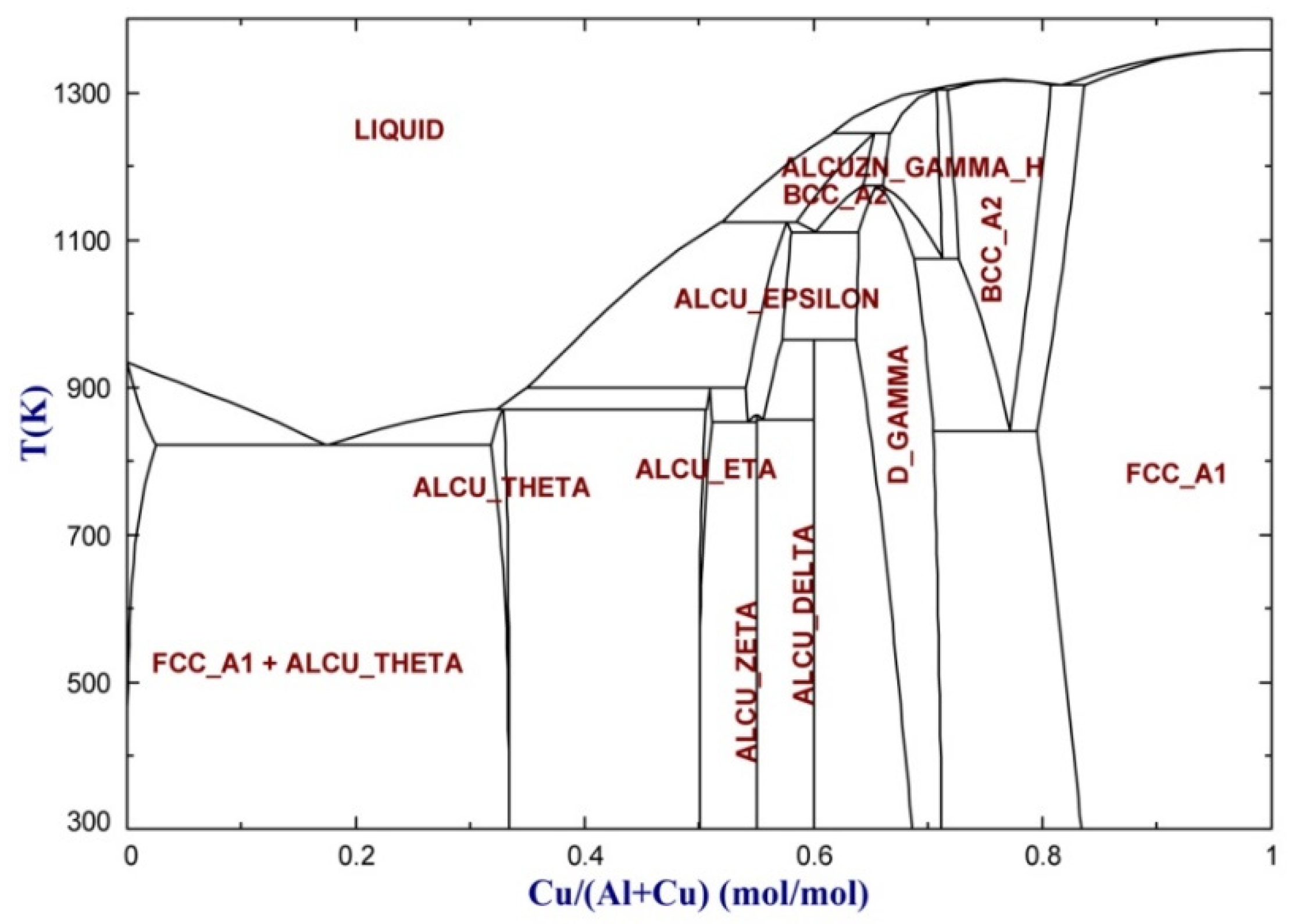 Processes 10 00296 g005 550