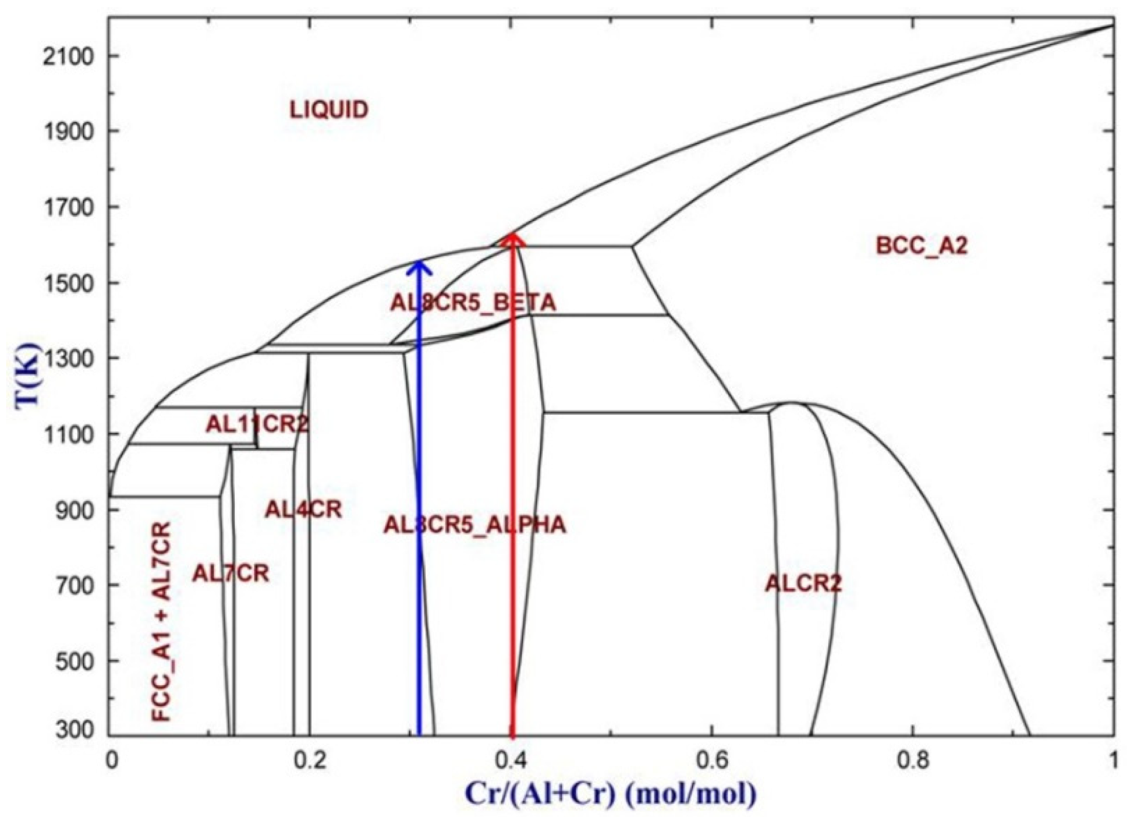 Processes 10 00296 g006 550
