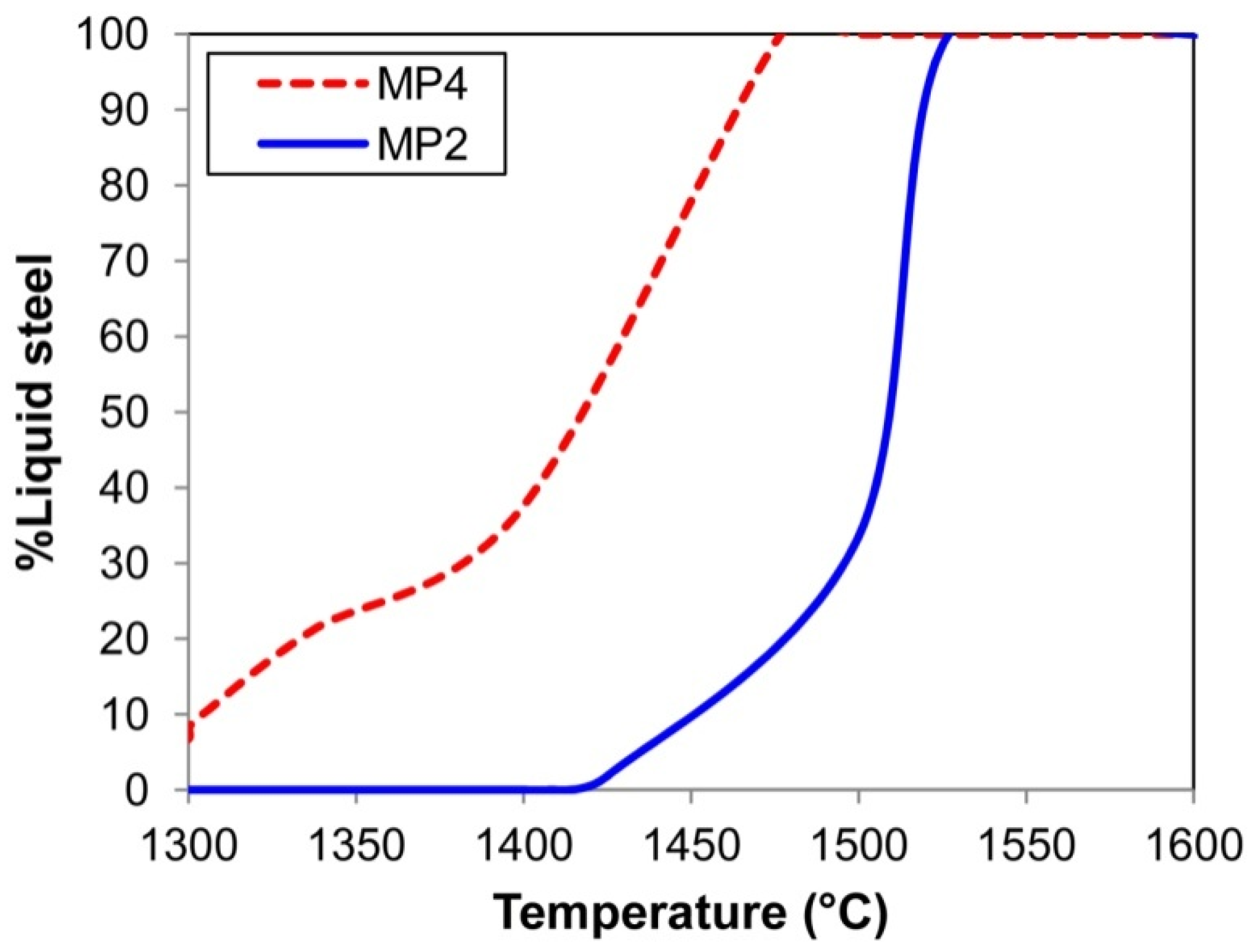 Processes 10 00296 g008 550