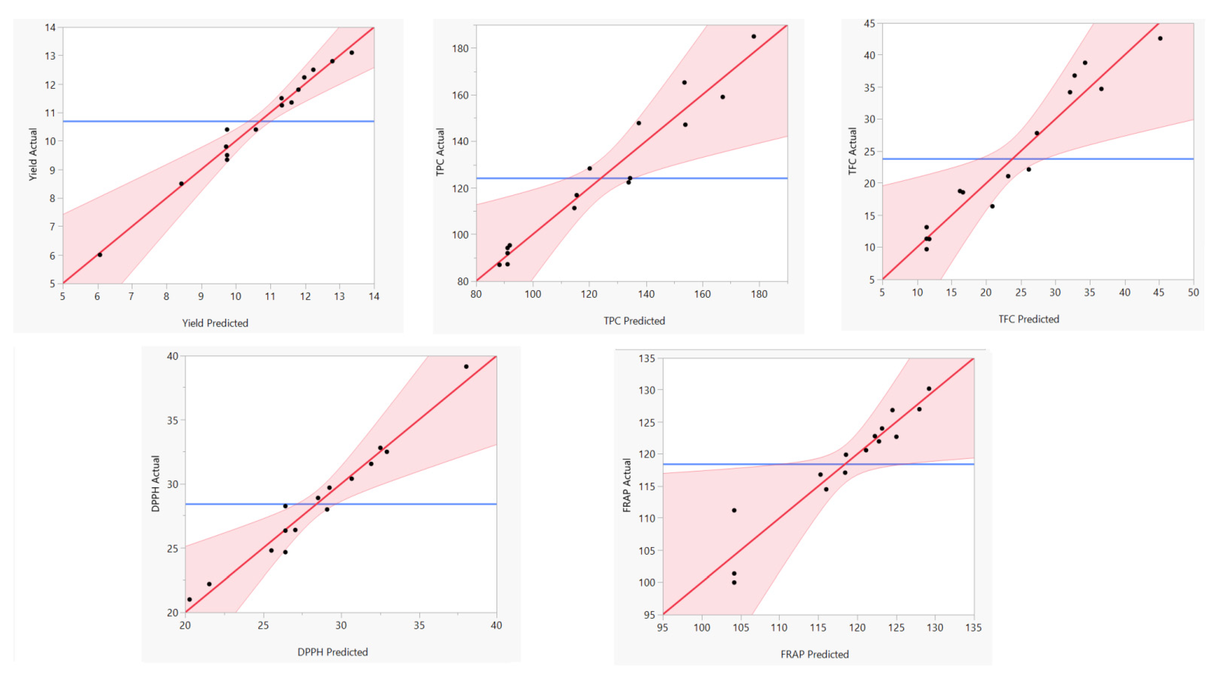 Processes 10 00297 g001 550
