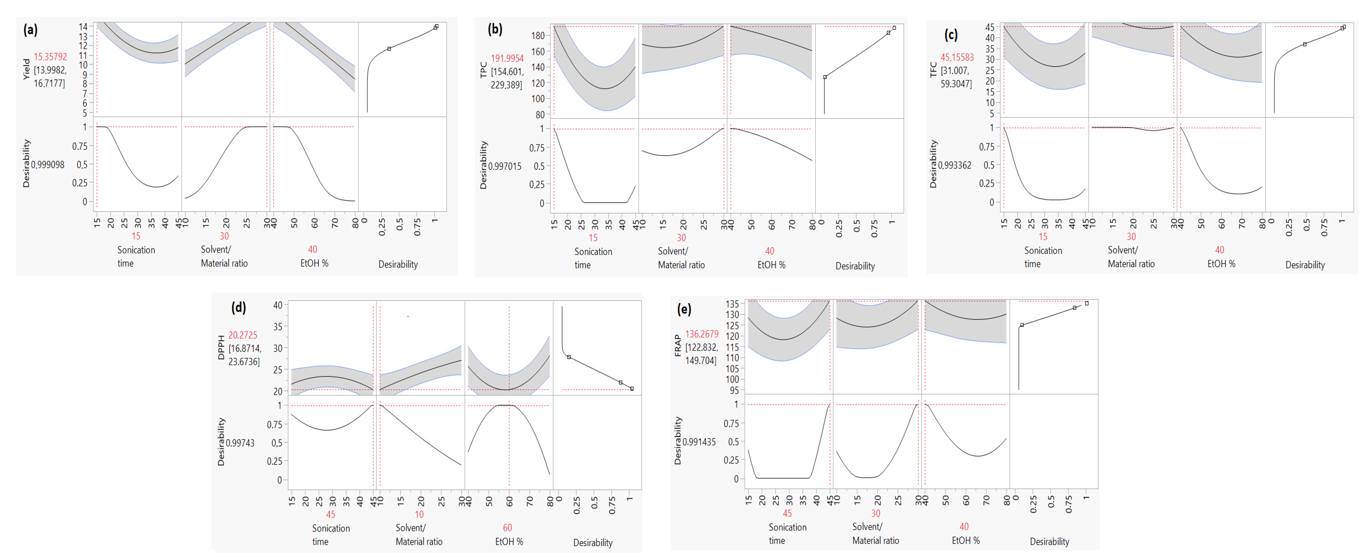 Processes 10 00297 g004 550
