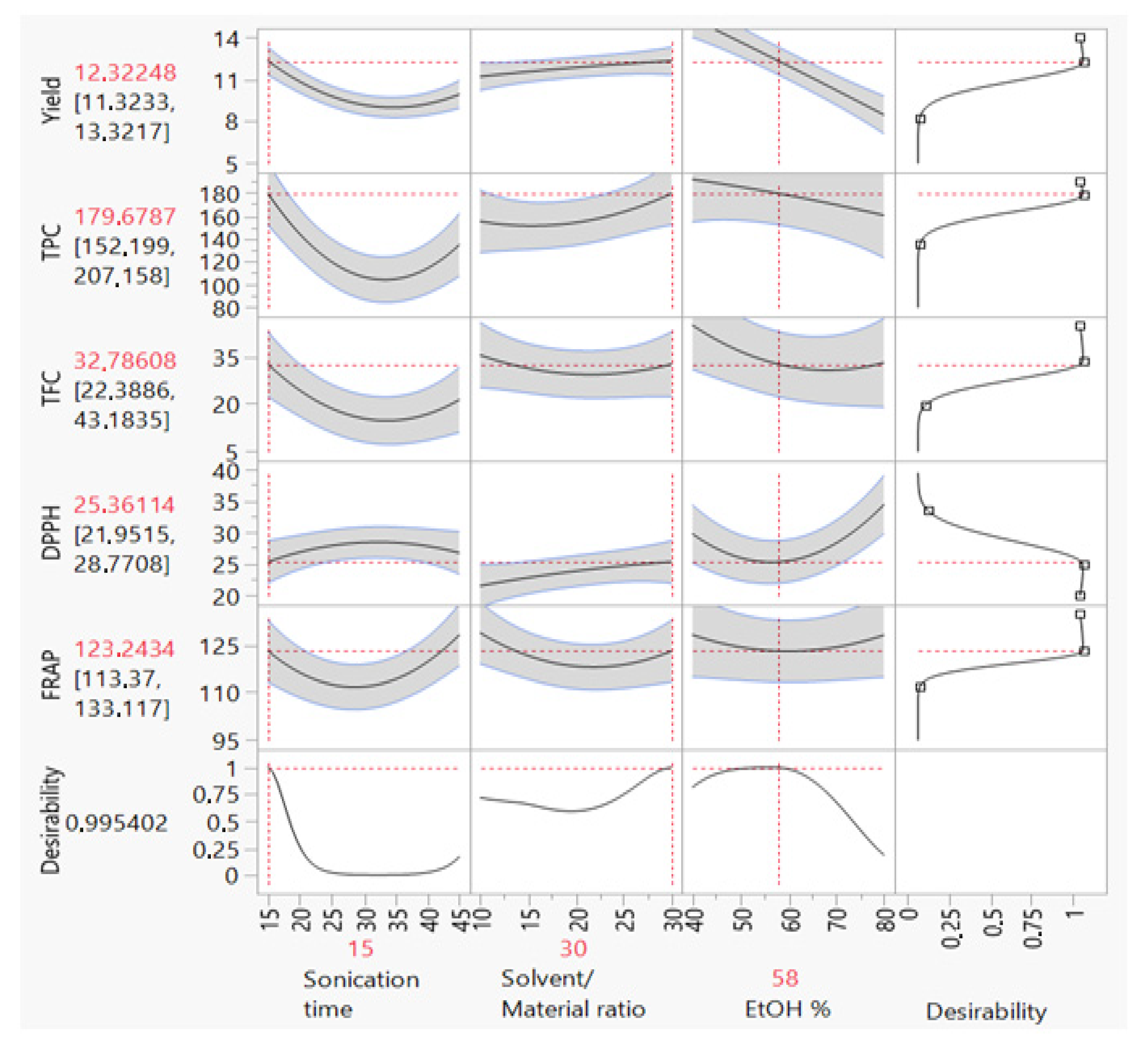 Processes 10 00297 g005 550