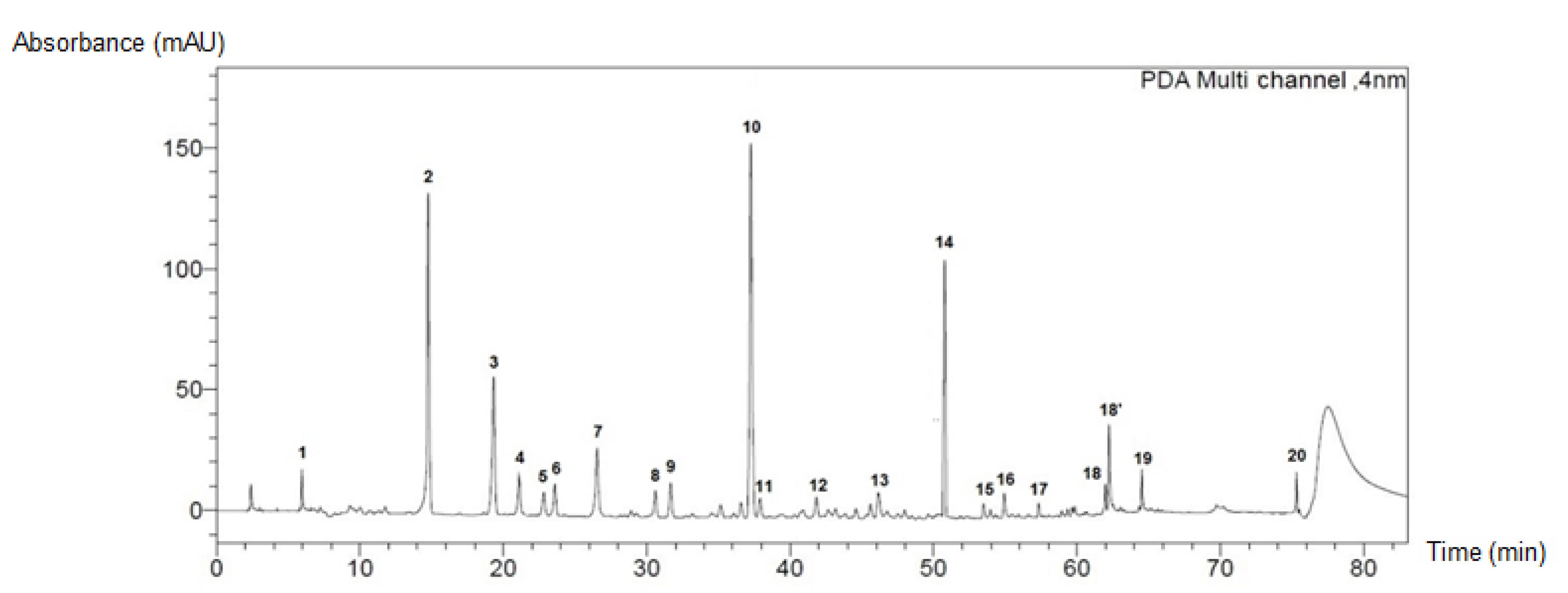 Processes 10 00297 g006 550