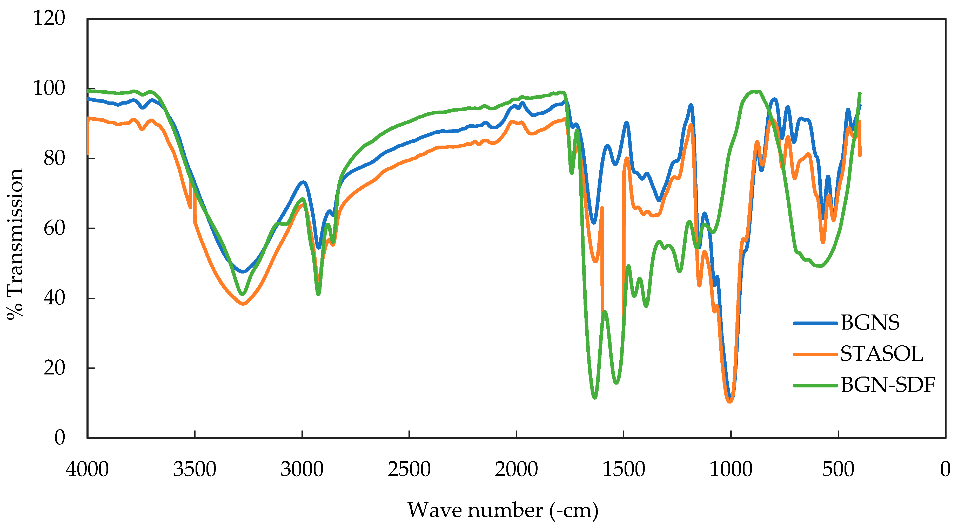 Processes 10 00299 g003