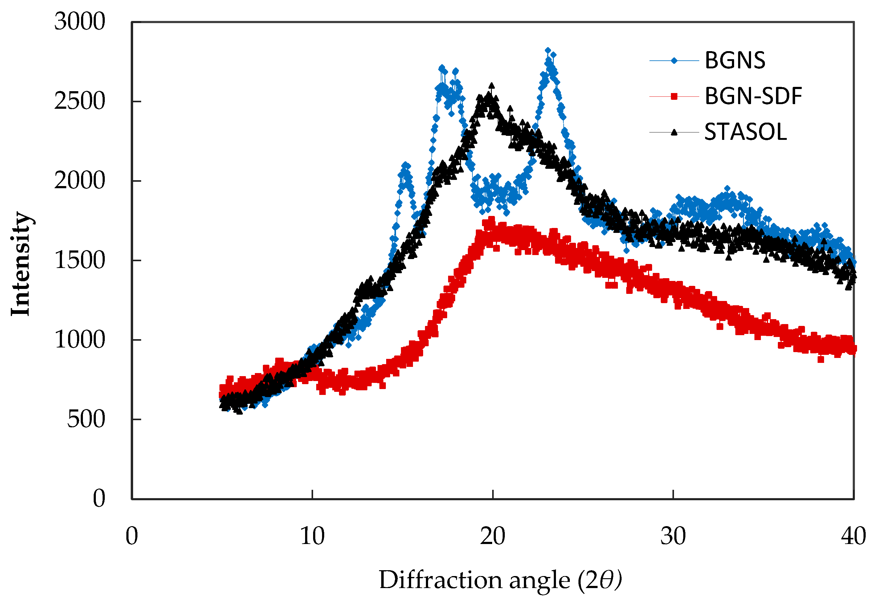Processes 10 00299 g004