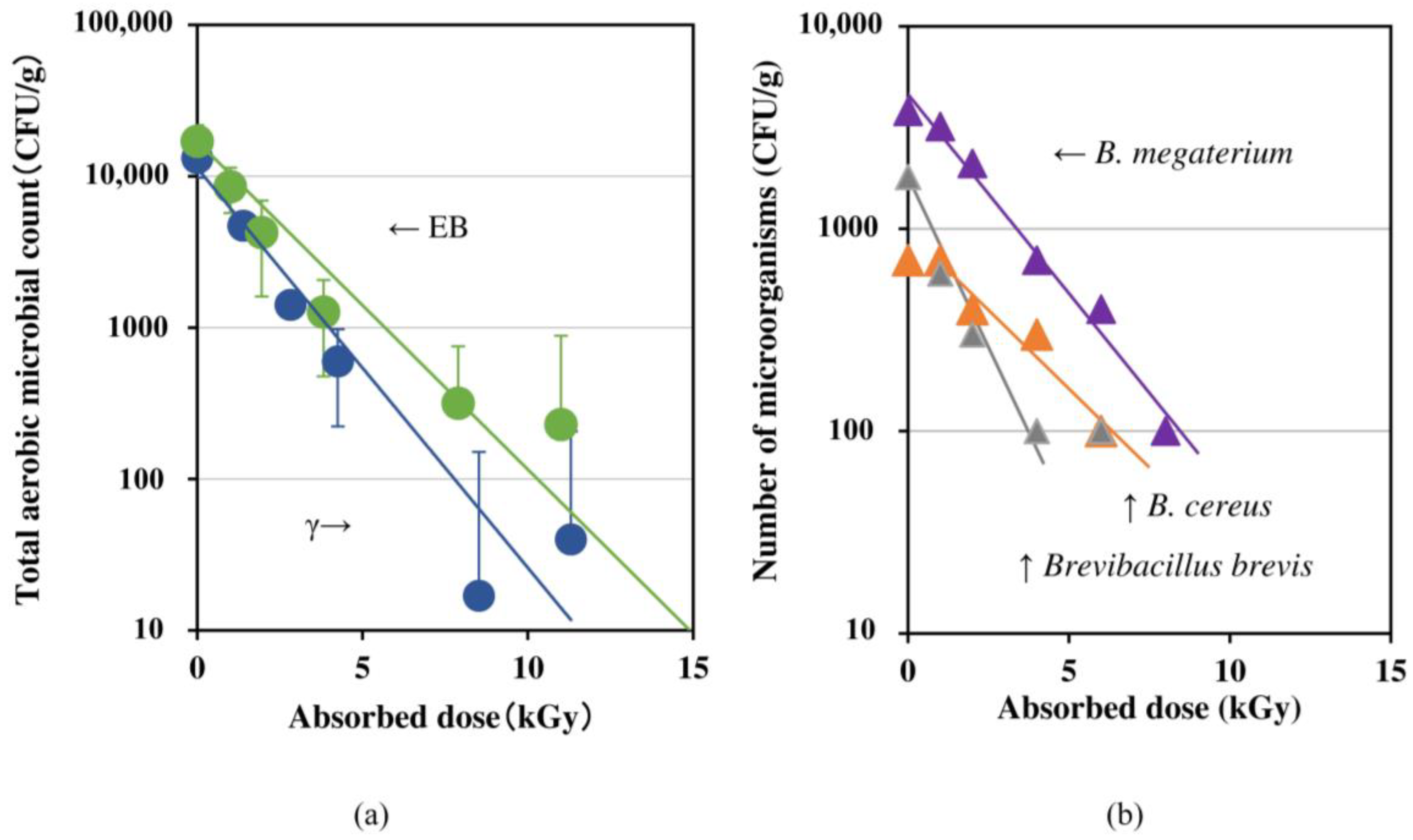 Processes 10 00300 g001 Processes 10 00300 g001