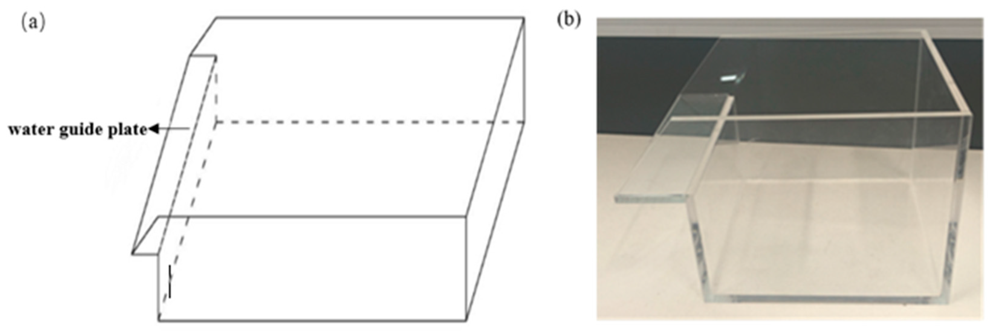 Processes 10 00301 g002