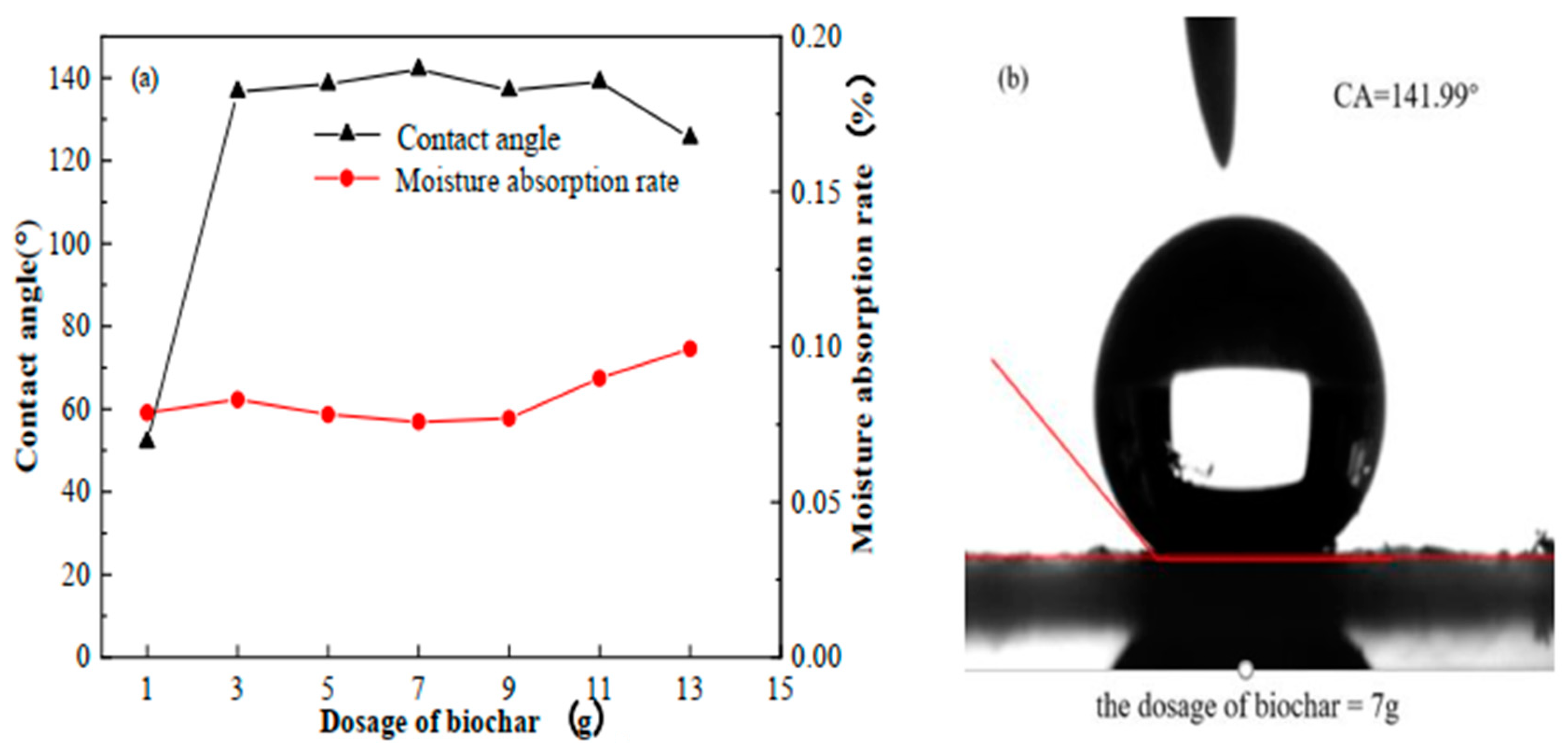 Processes 10 00301 g004