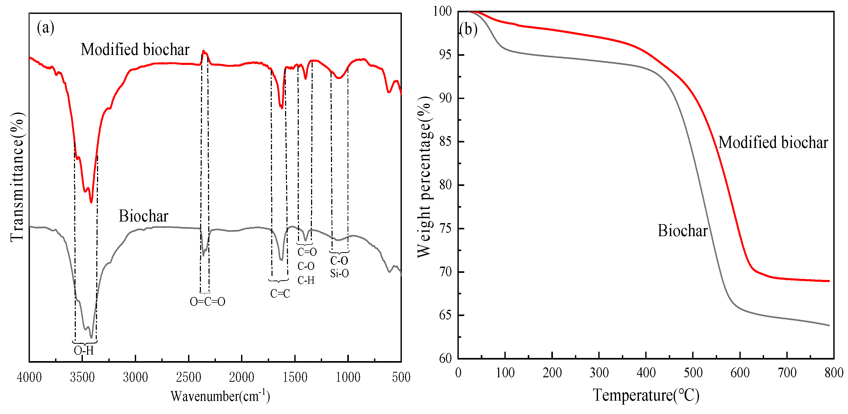 Processes 10 00301 g006