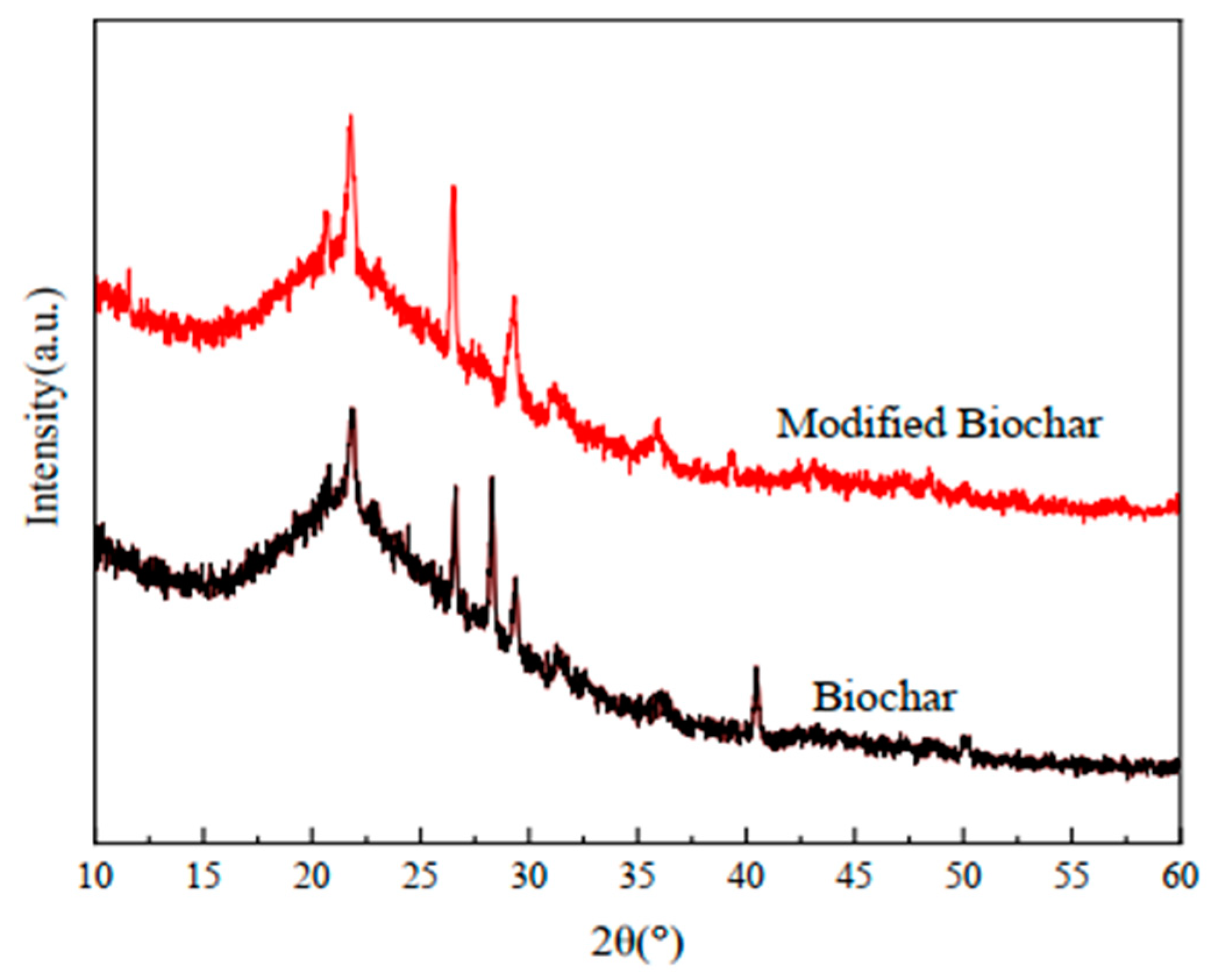 Processes 10 00301 g007