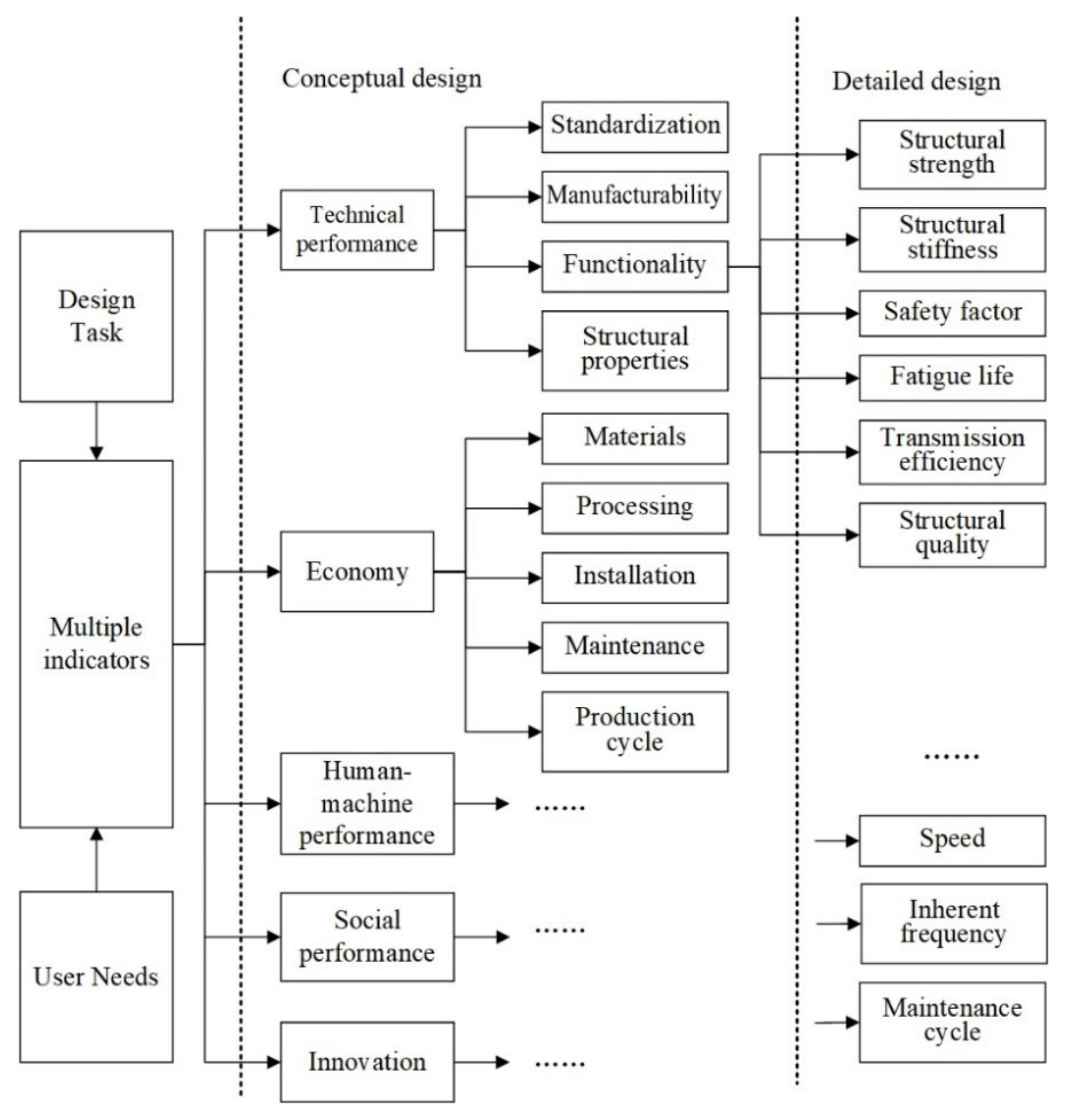 Processes 10 00303 g002 550
