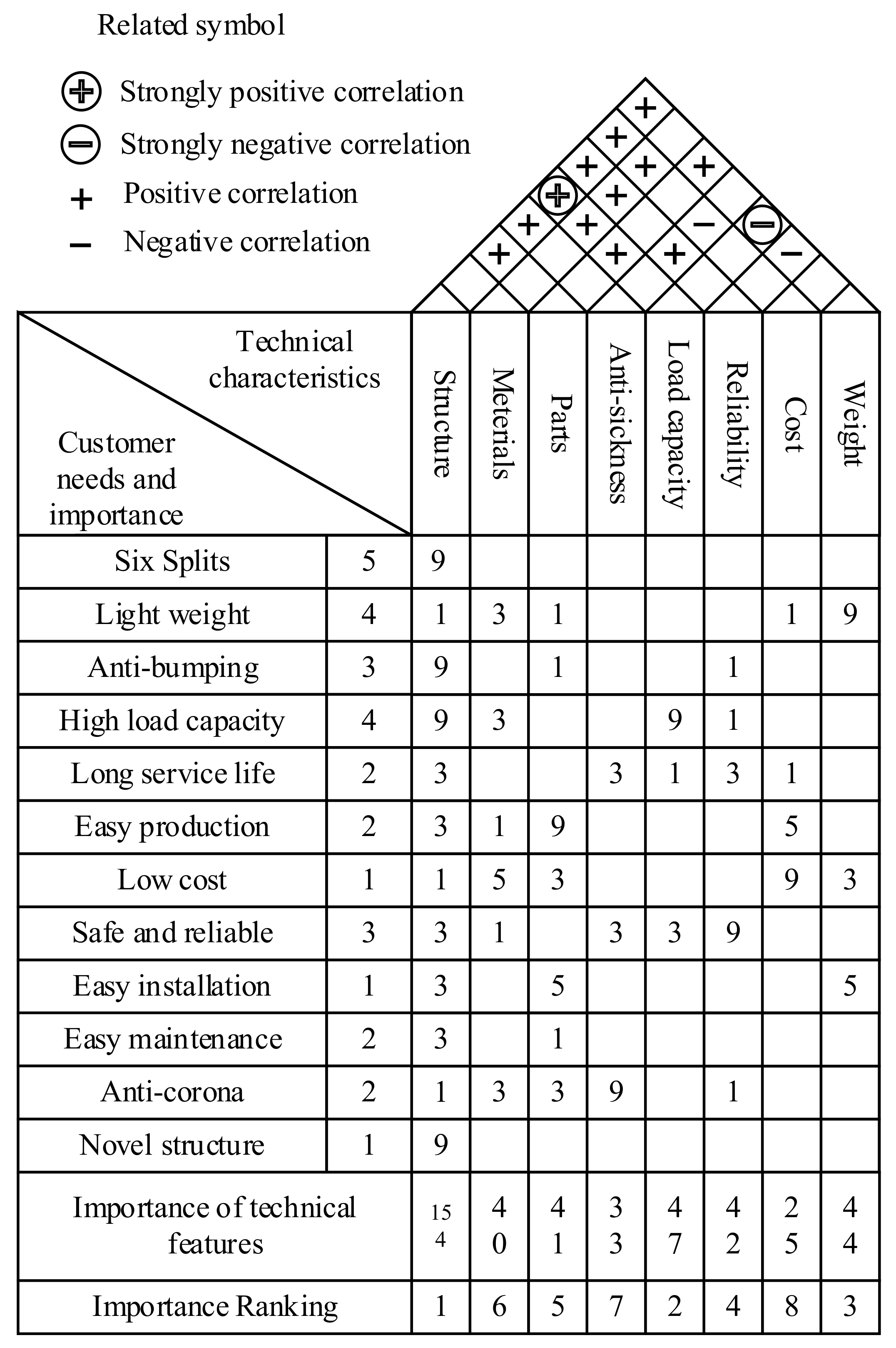 Processes 10 00303 g006 550