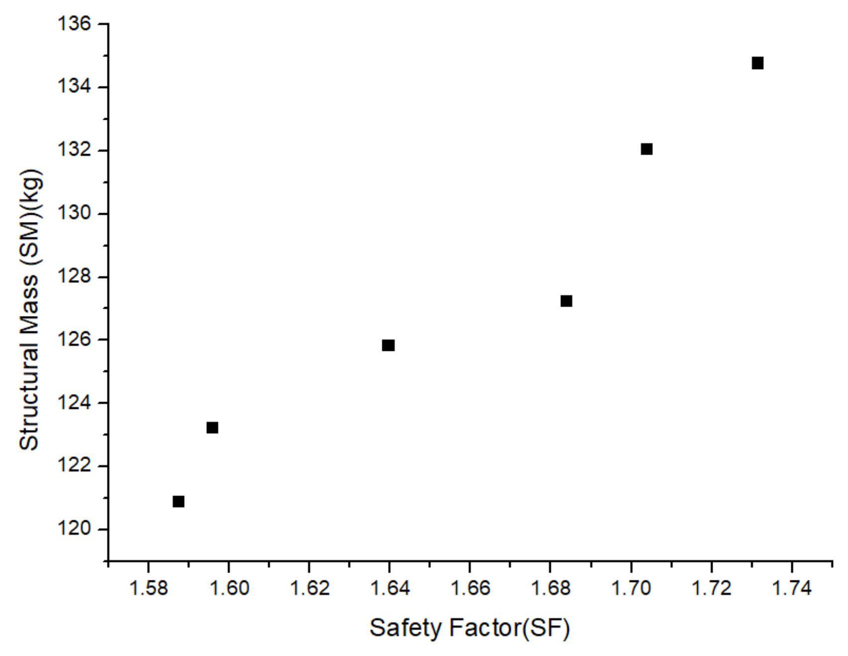 Processes 10 00303 g009 550