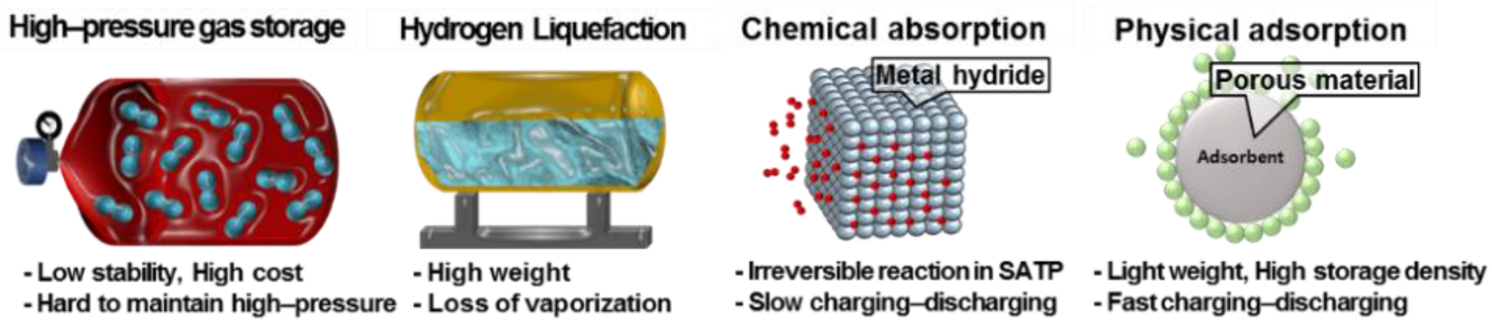 Processes 10 00304 g002 550