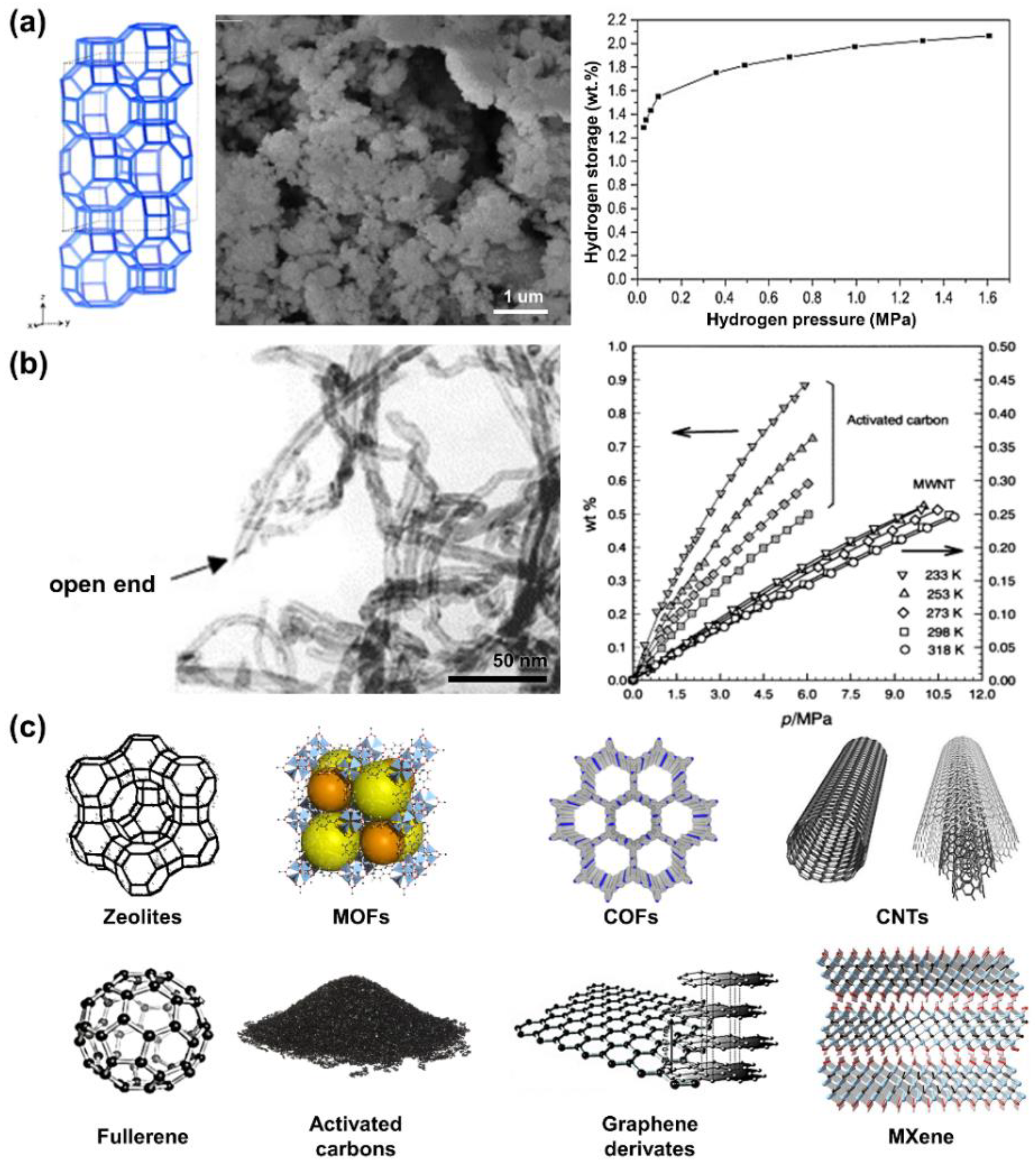 Processes 10 00304 g003 550