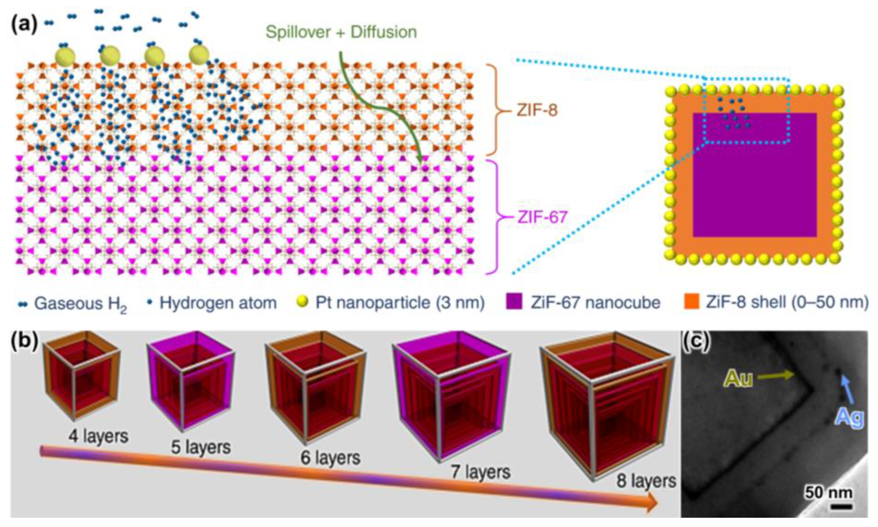 Processes 10 00304 g006 550