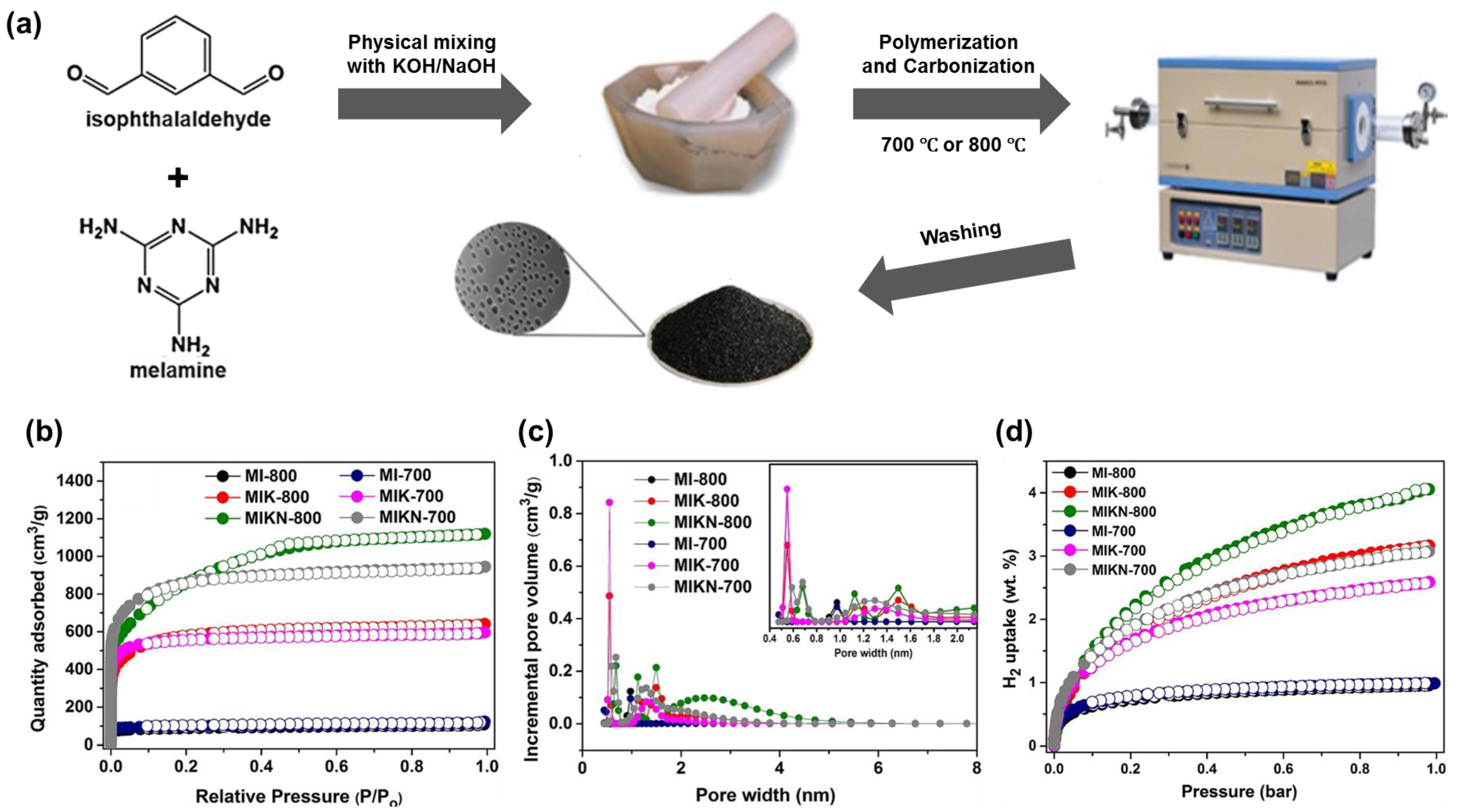Processes 10 00304 g008 550