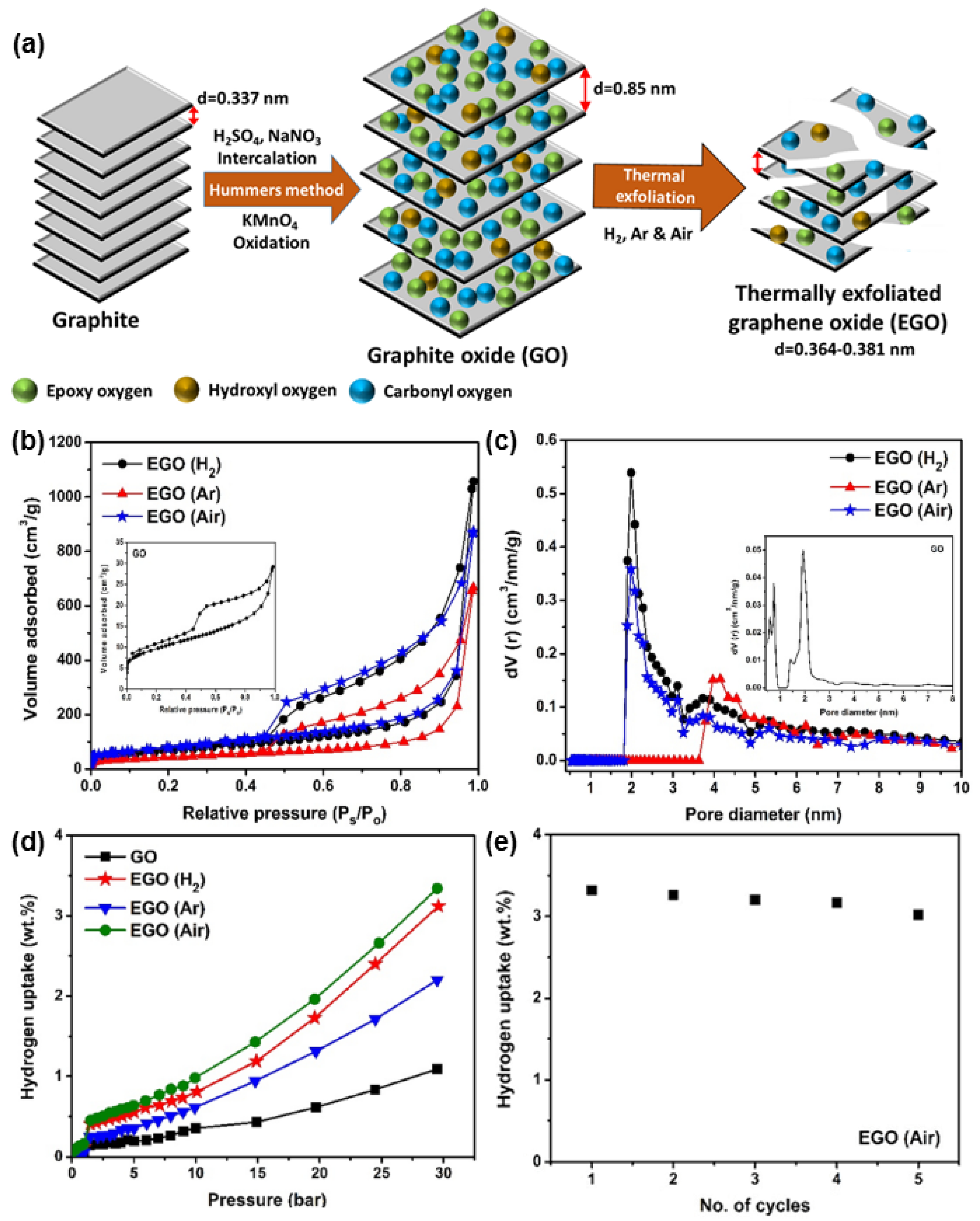 Processes 10 00304 g009 550