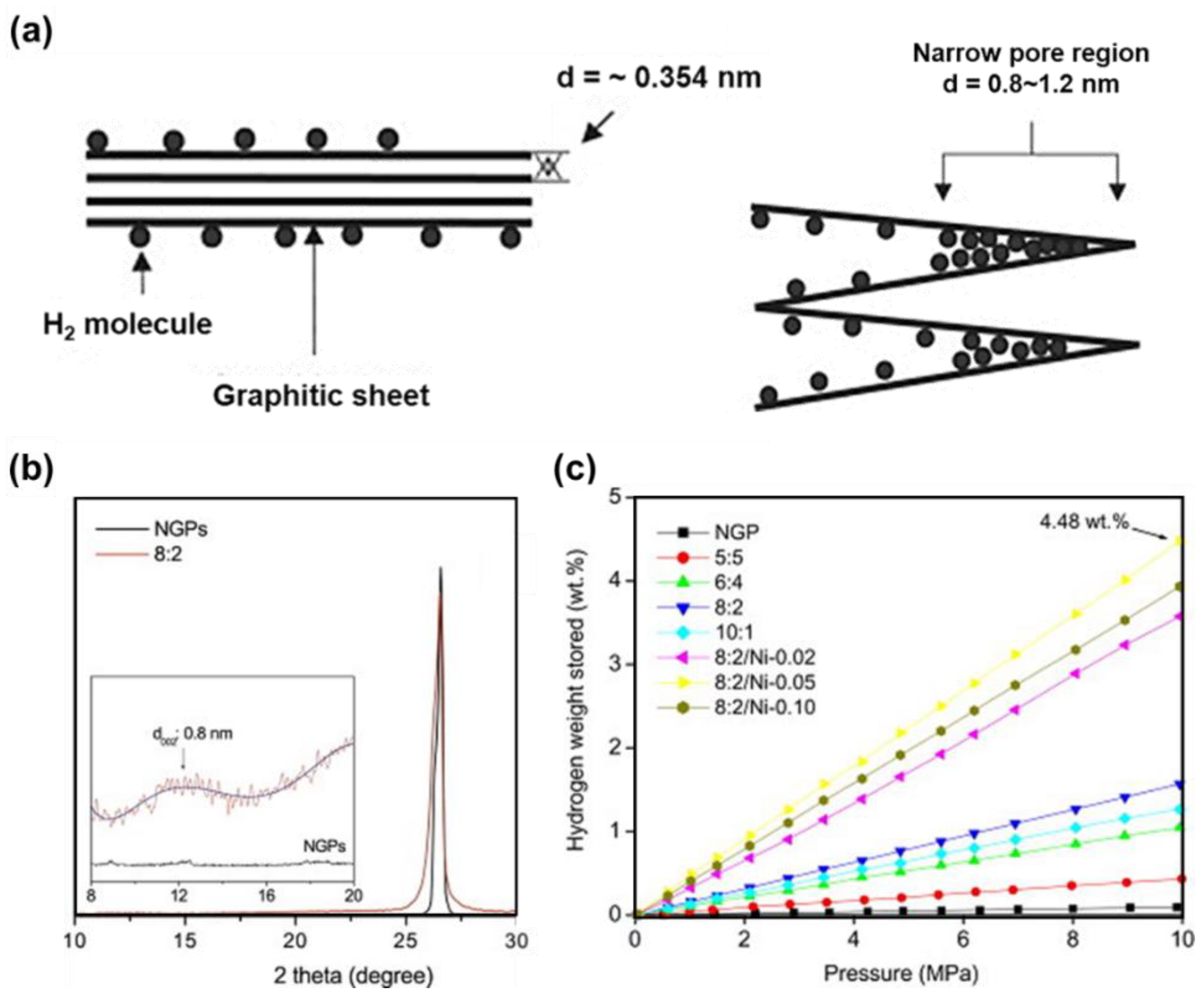 Processes 10 00304 g010 550