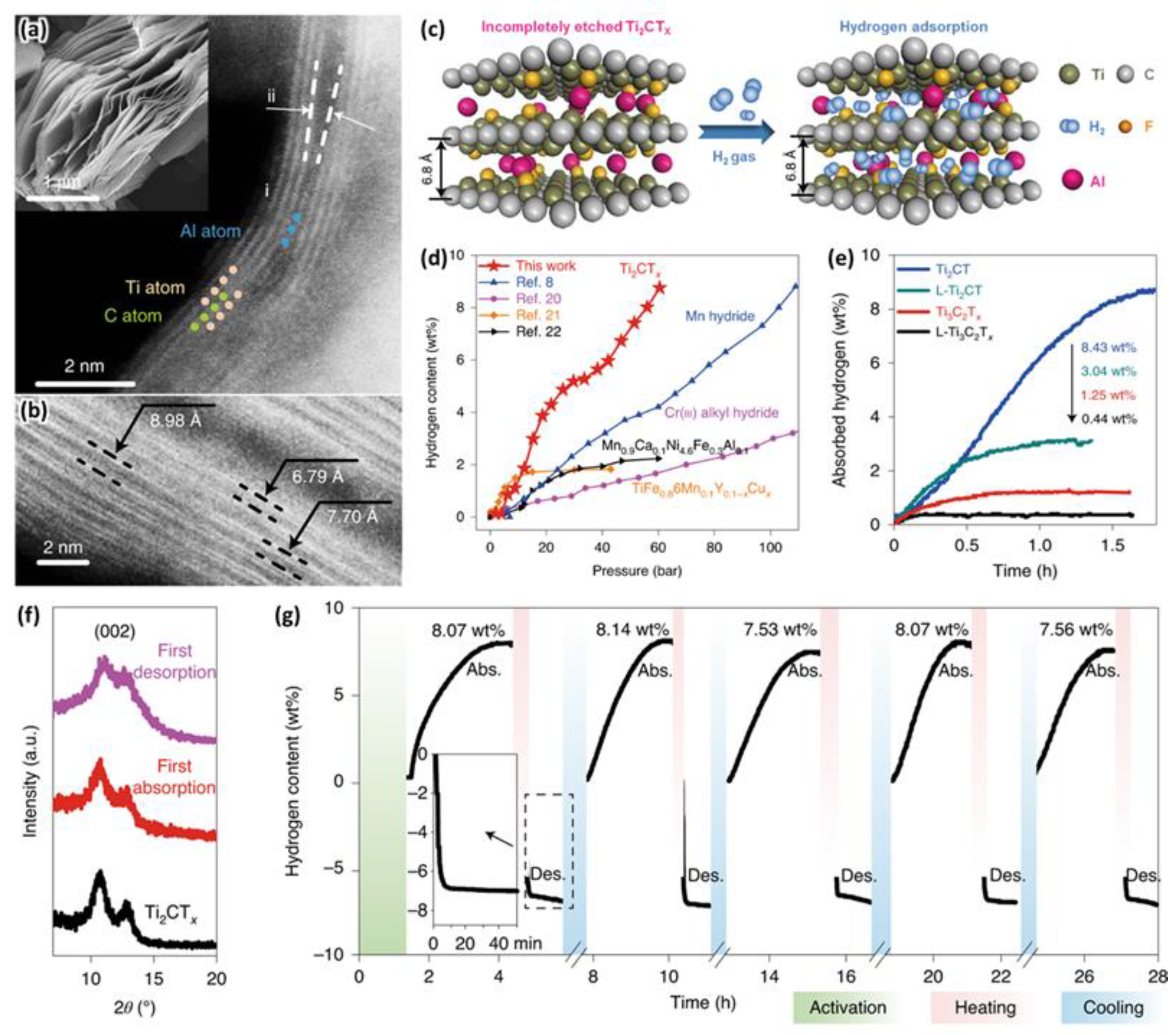 Processes 10 00304 g011 550