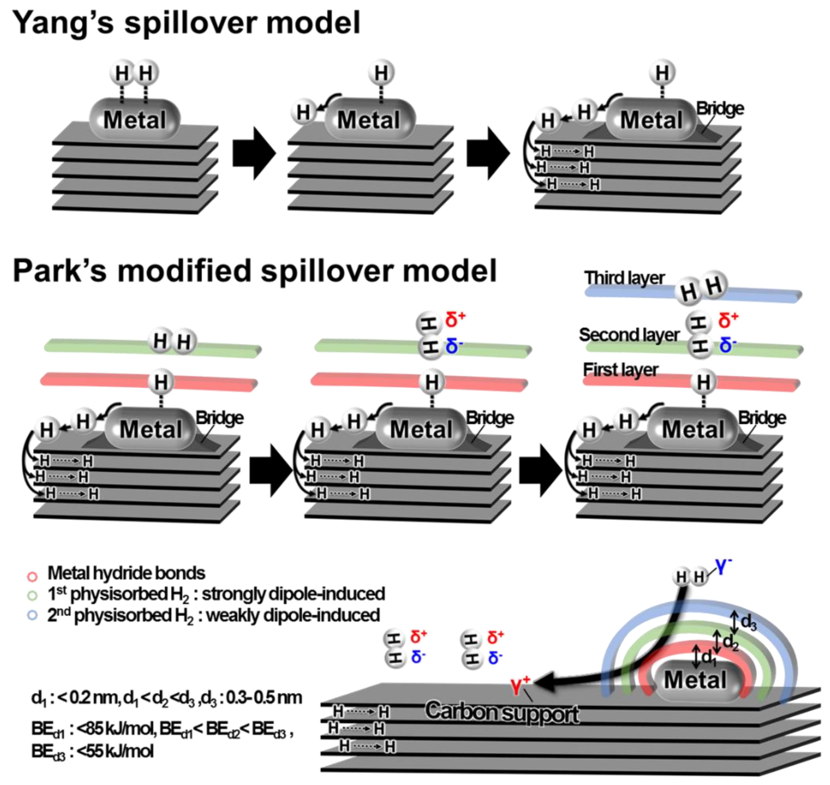 Processes 10 00304 g012 550