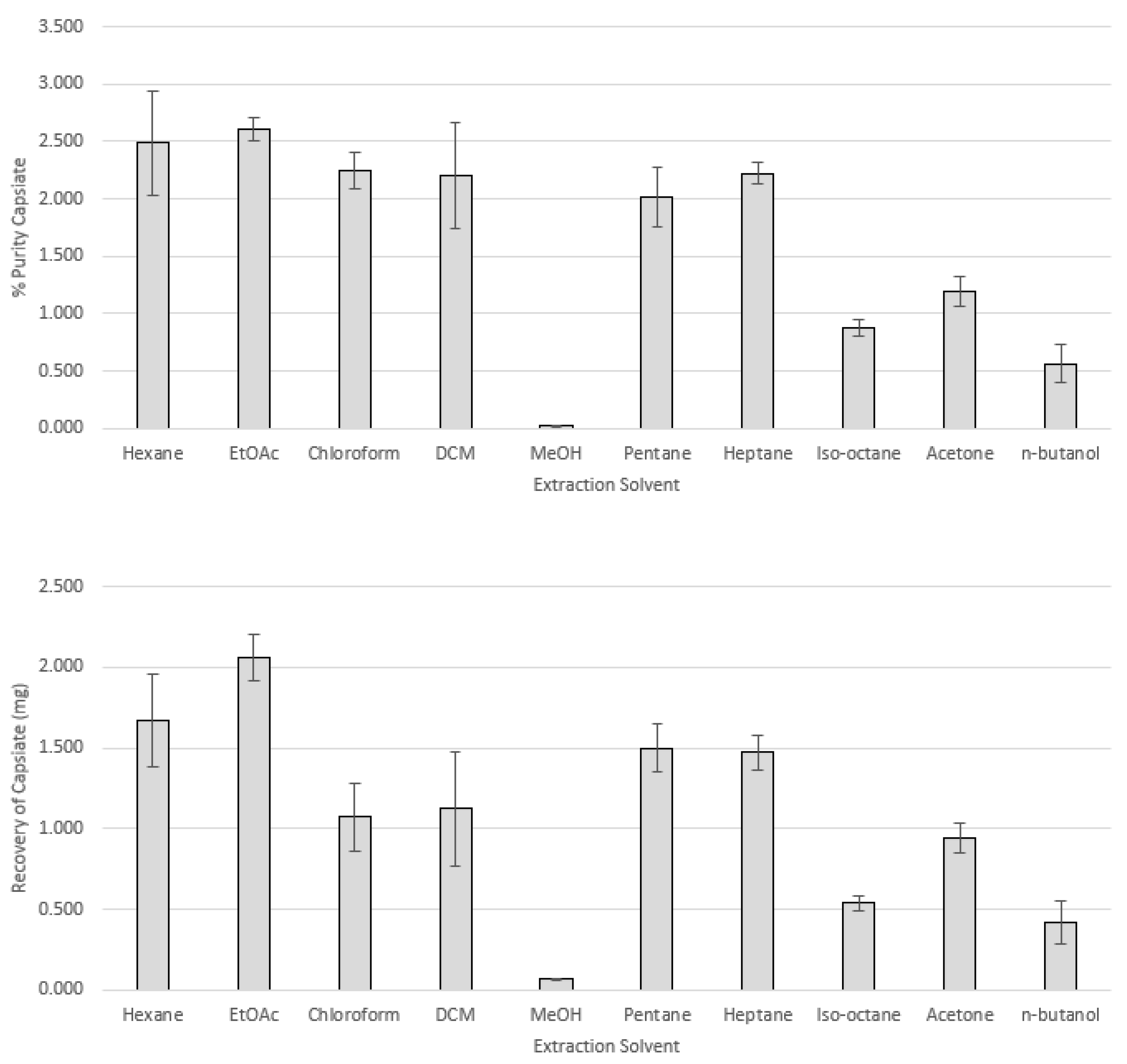 Processes 10 00305 g002