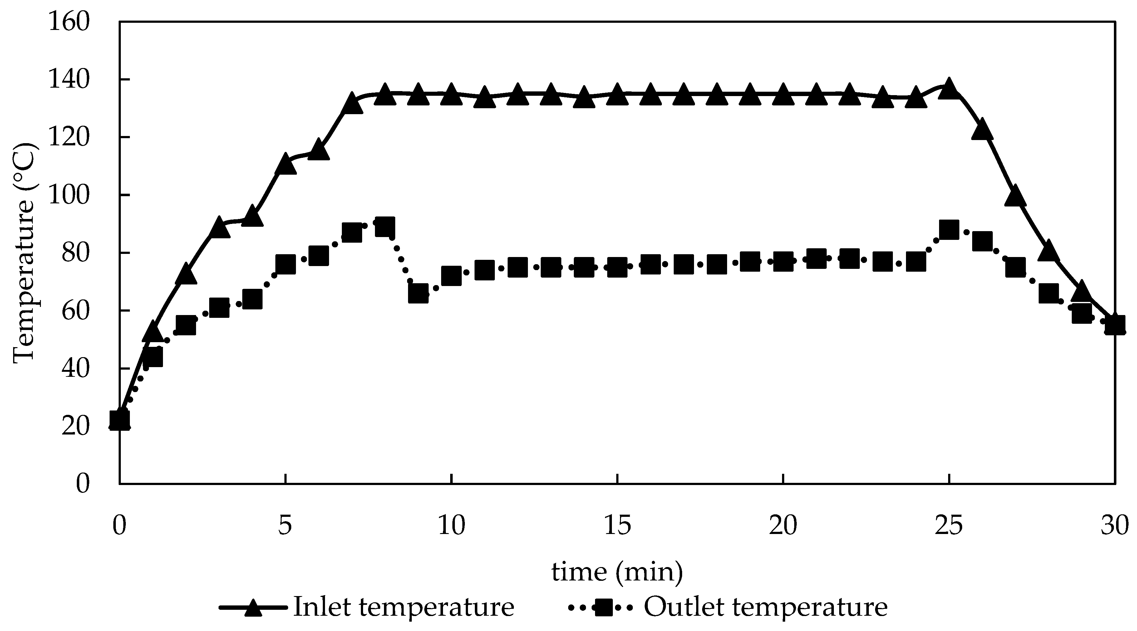 Processes 10 00308 g005