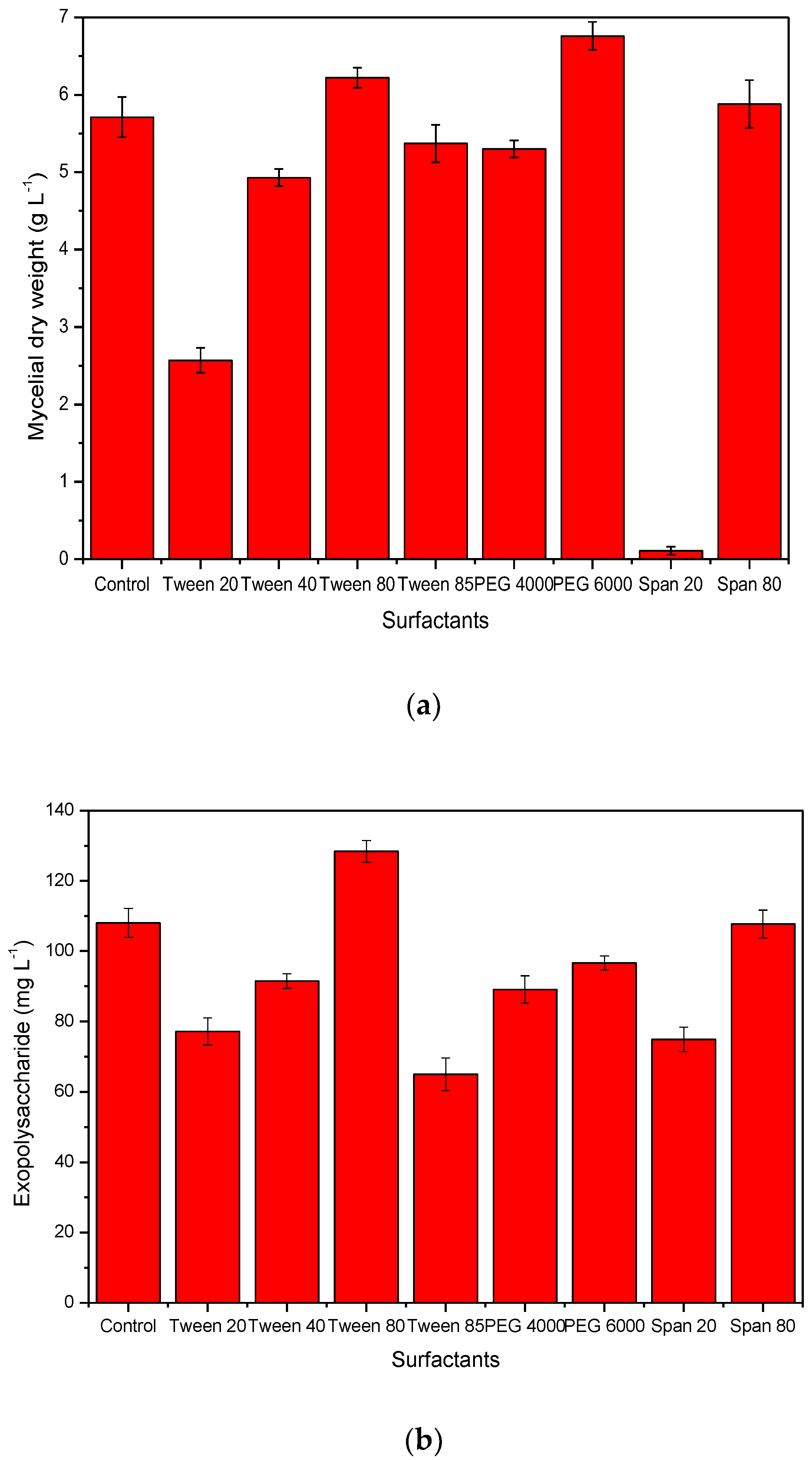 Processes 10 00310 g001