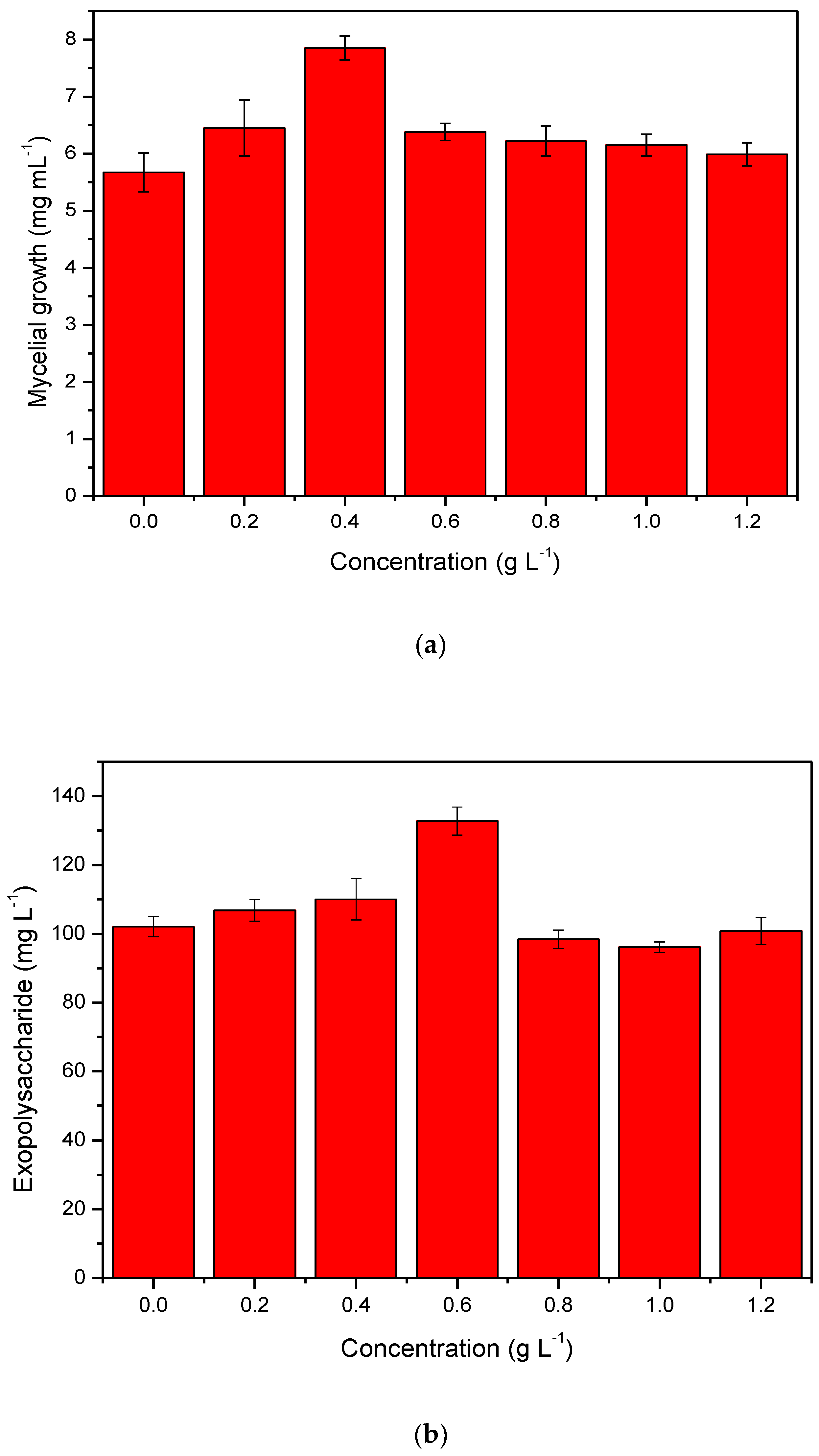 Processes 10 00310 g002