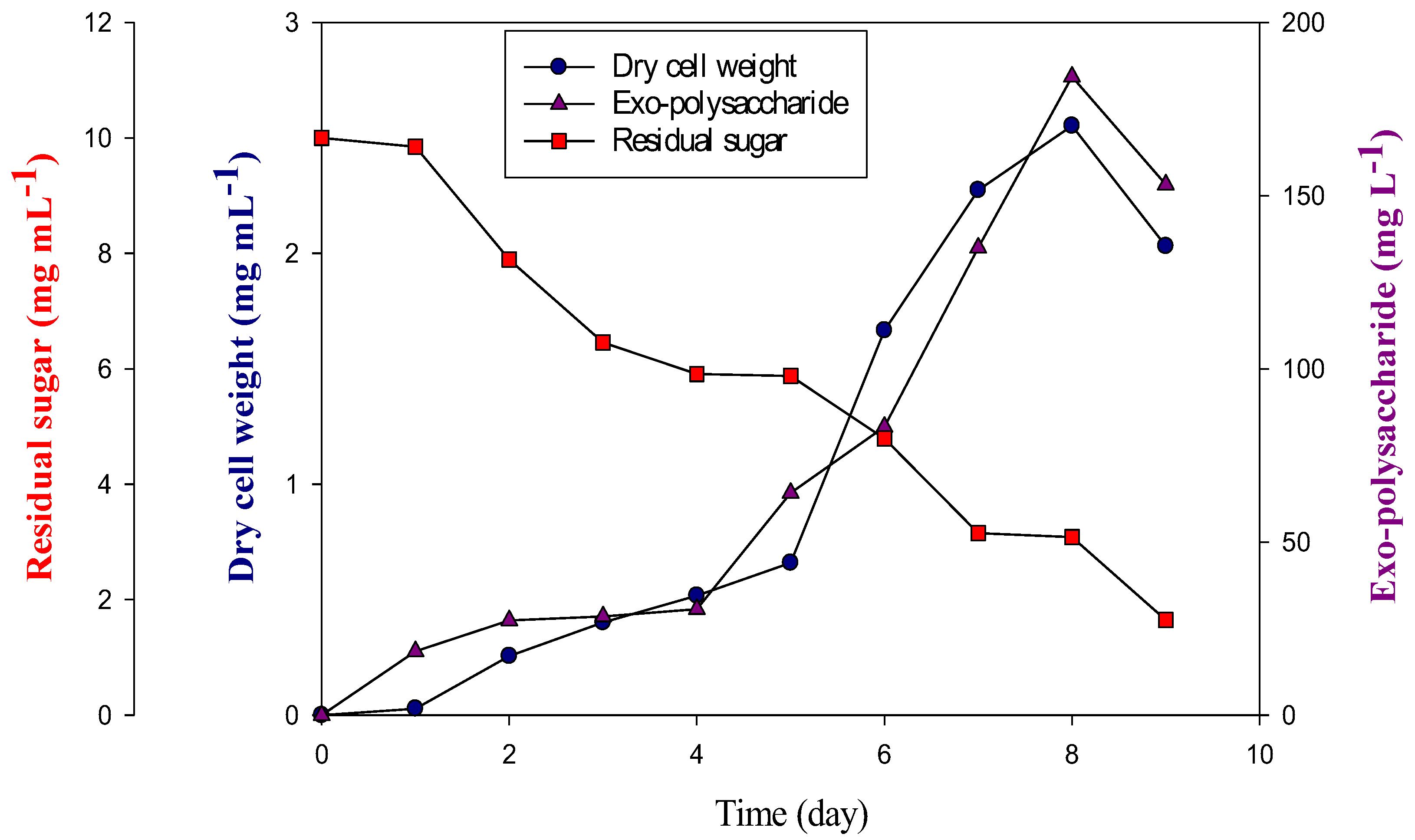 Processes 10 00310 g004