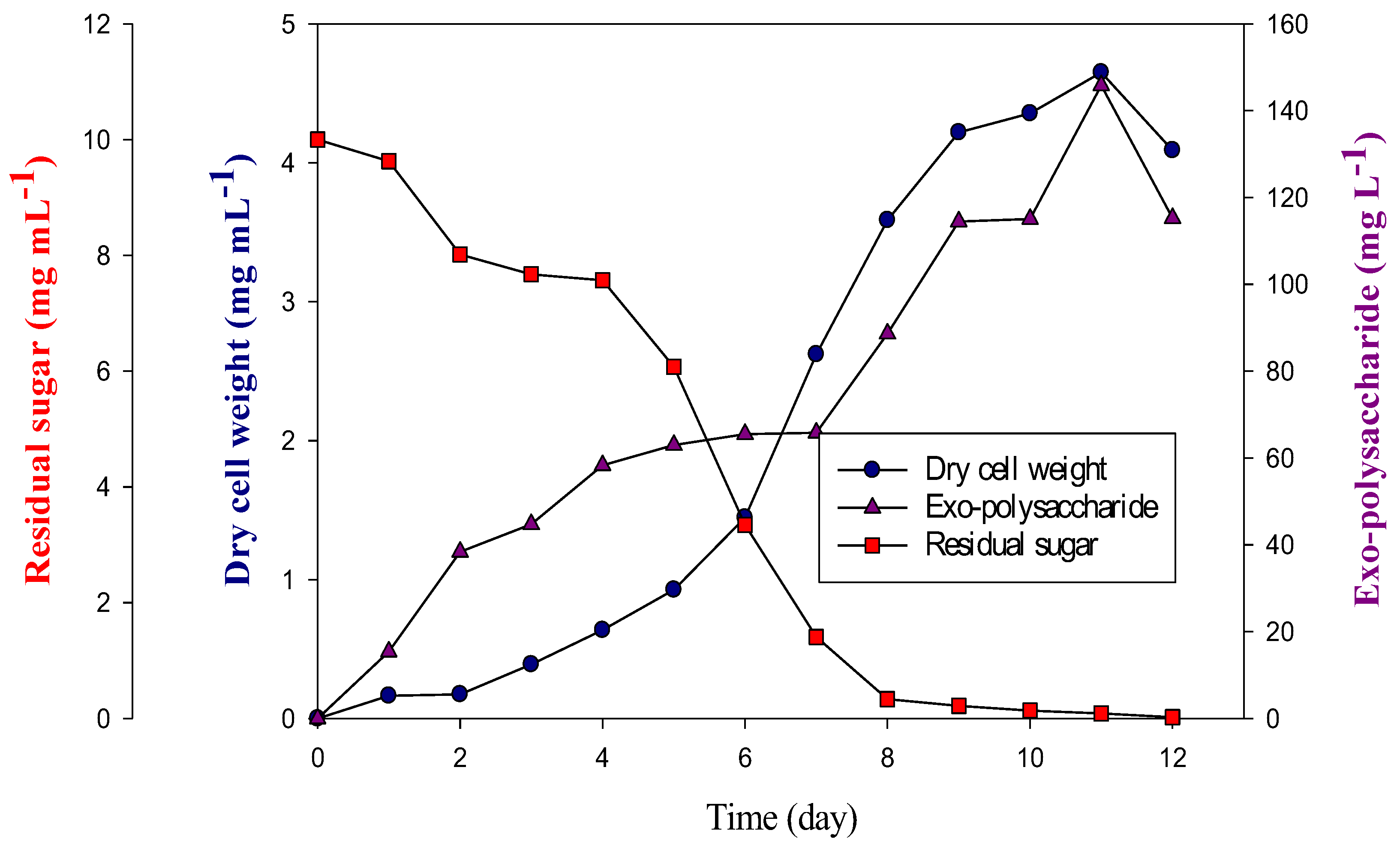 Processes 10 00310 g005
