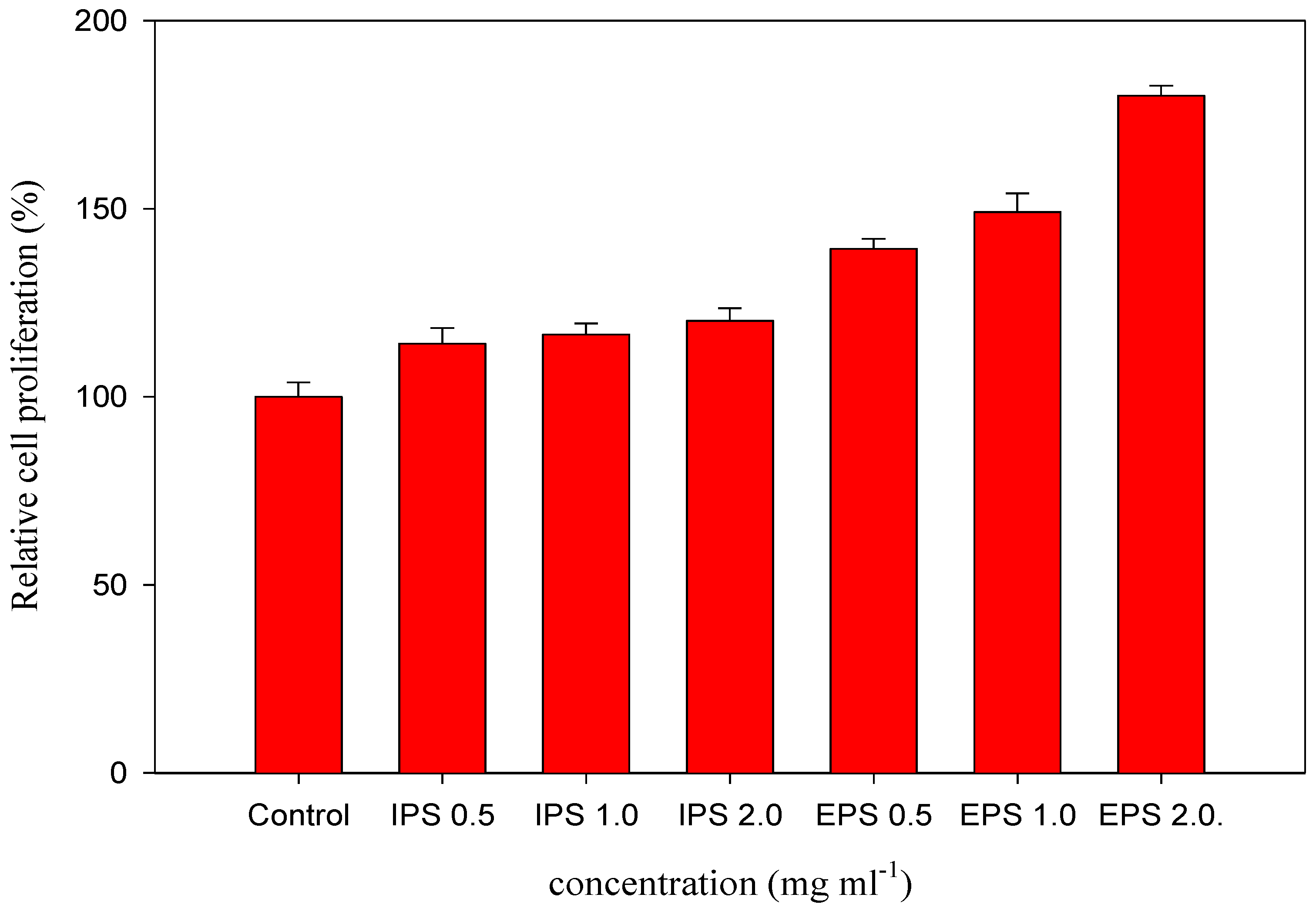 Processes 10 00310 g007