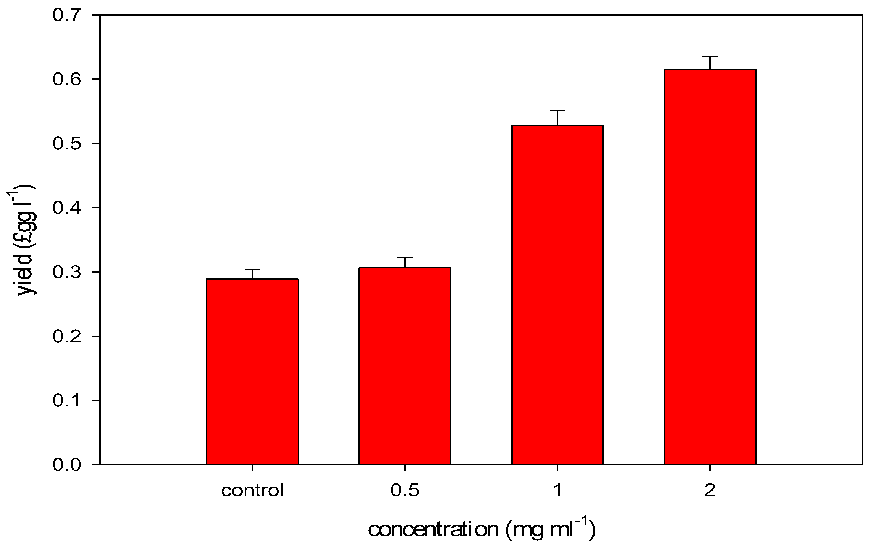 Processes 10 00310 g008