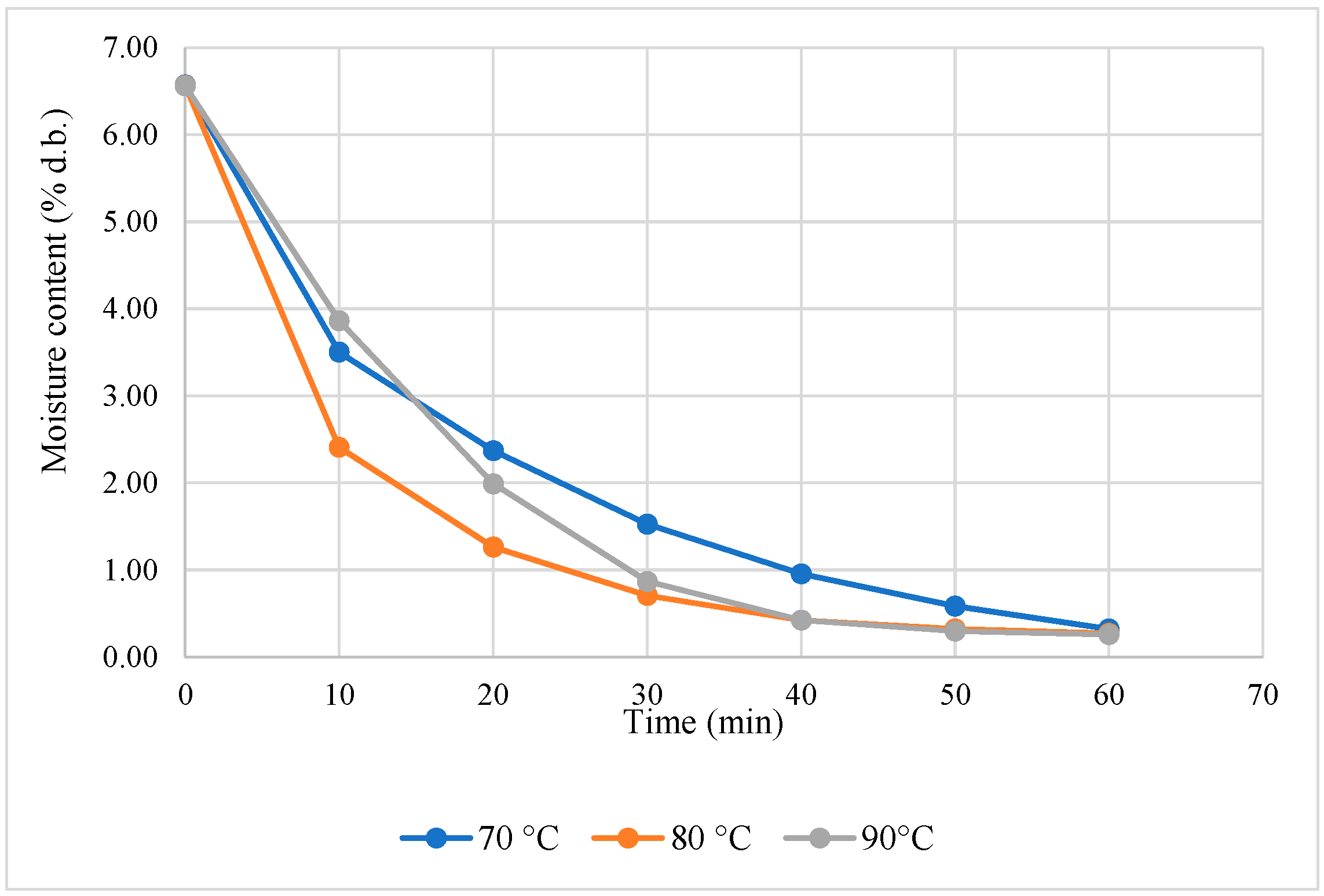 Processes 10 00311 g001 Processes 10 00311 g001