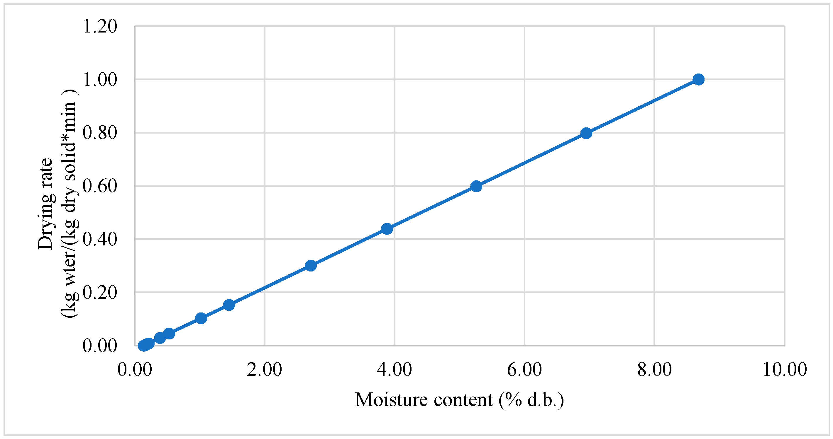 Processes 10 00311 g003 Processes 10 00311 g003