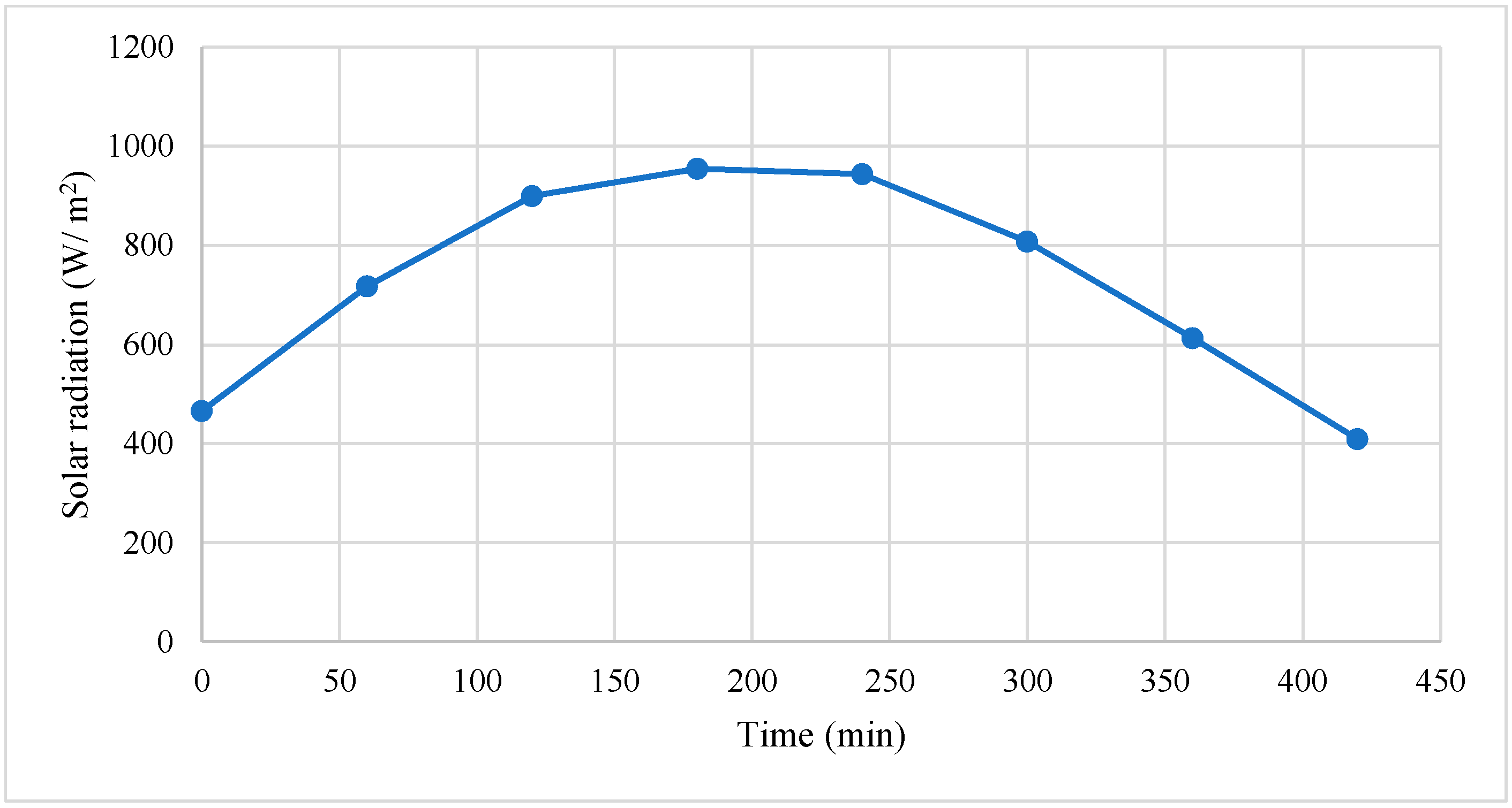 Processes 10 00311 g004 Processes 10 00311 g004