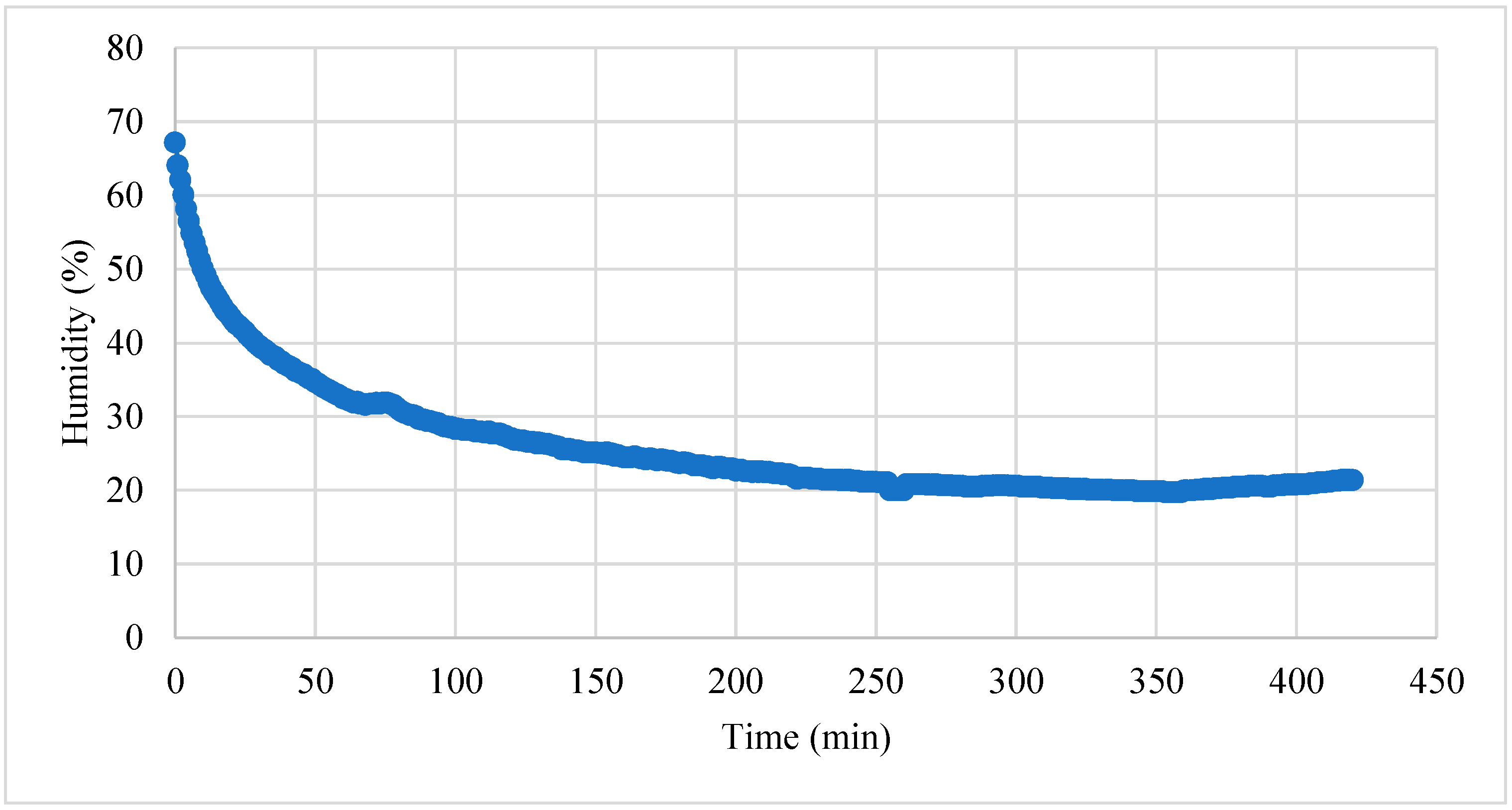 Processes 10 00311 g005 Processes 10 00311 g005