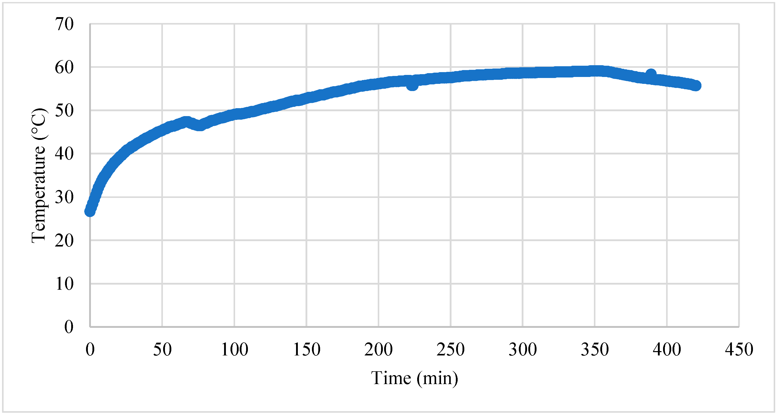 Processes 10 00311 g006 Processes 10 00311 g006