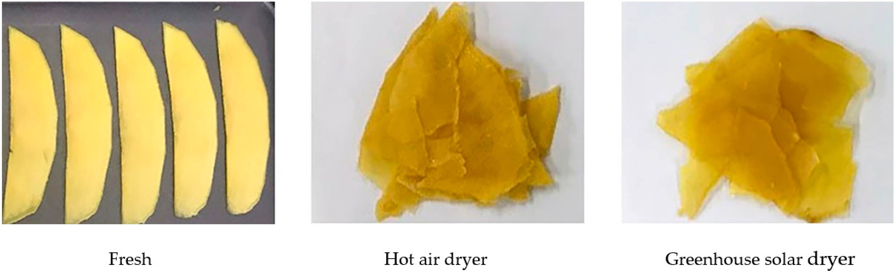 Processes 10 00311 g007 Processes 10 00311 g007