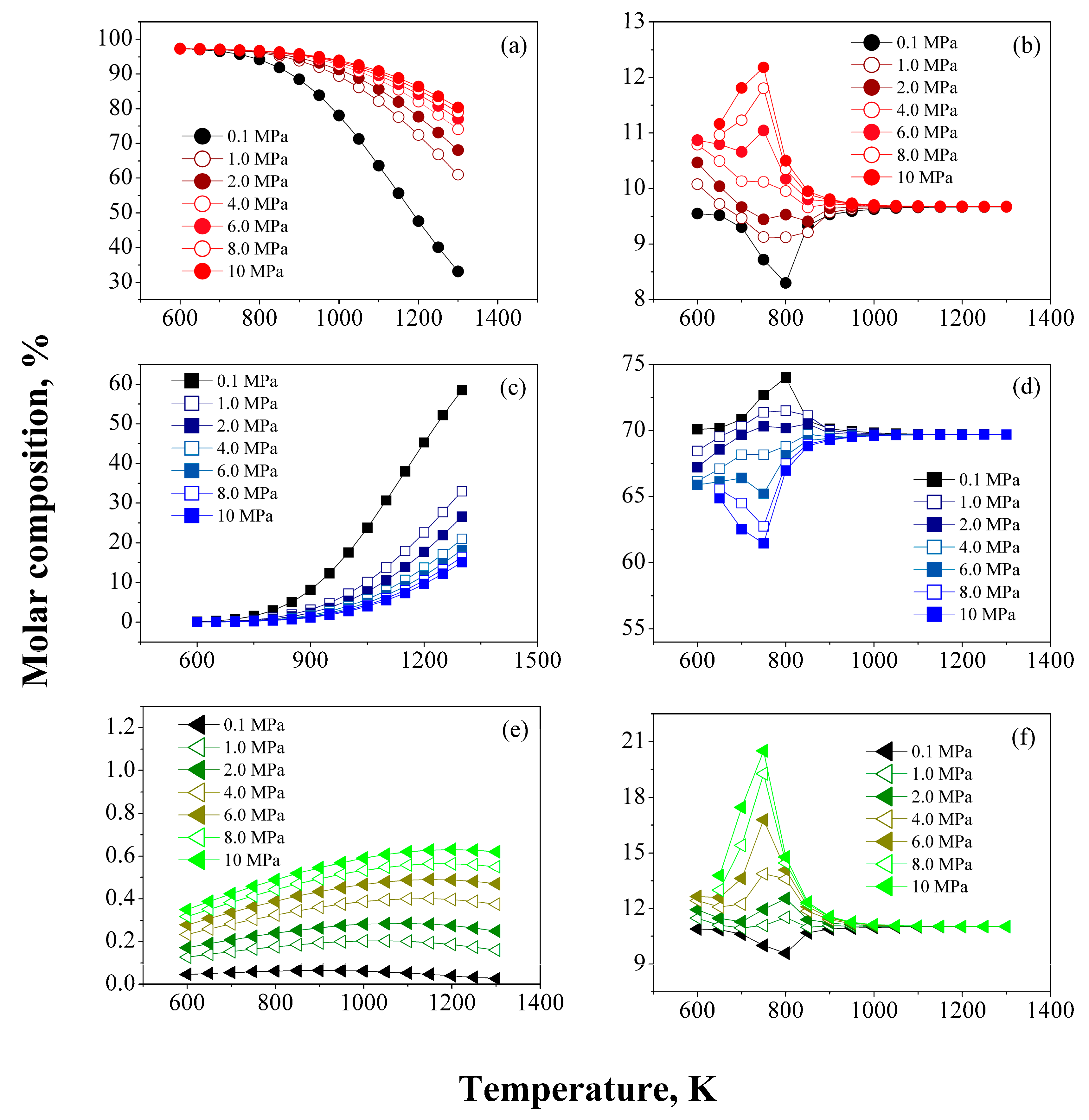 Processes 10 00313 g003 550