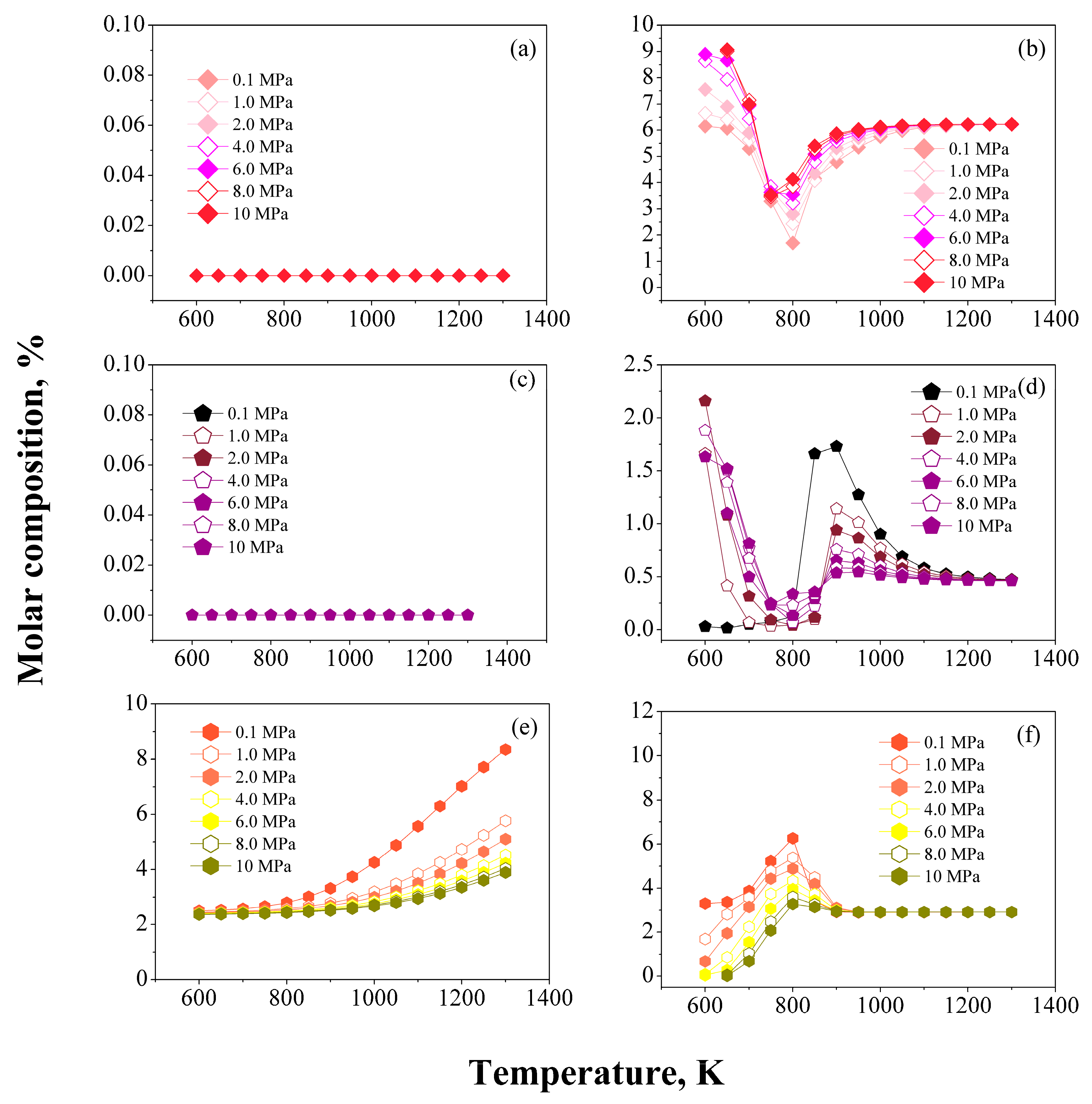 Processes 10 00313 g004 550