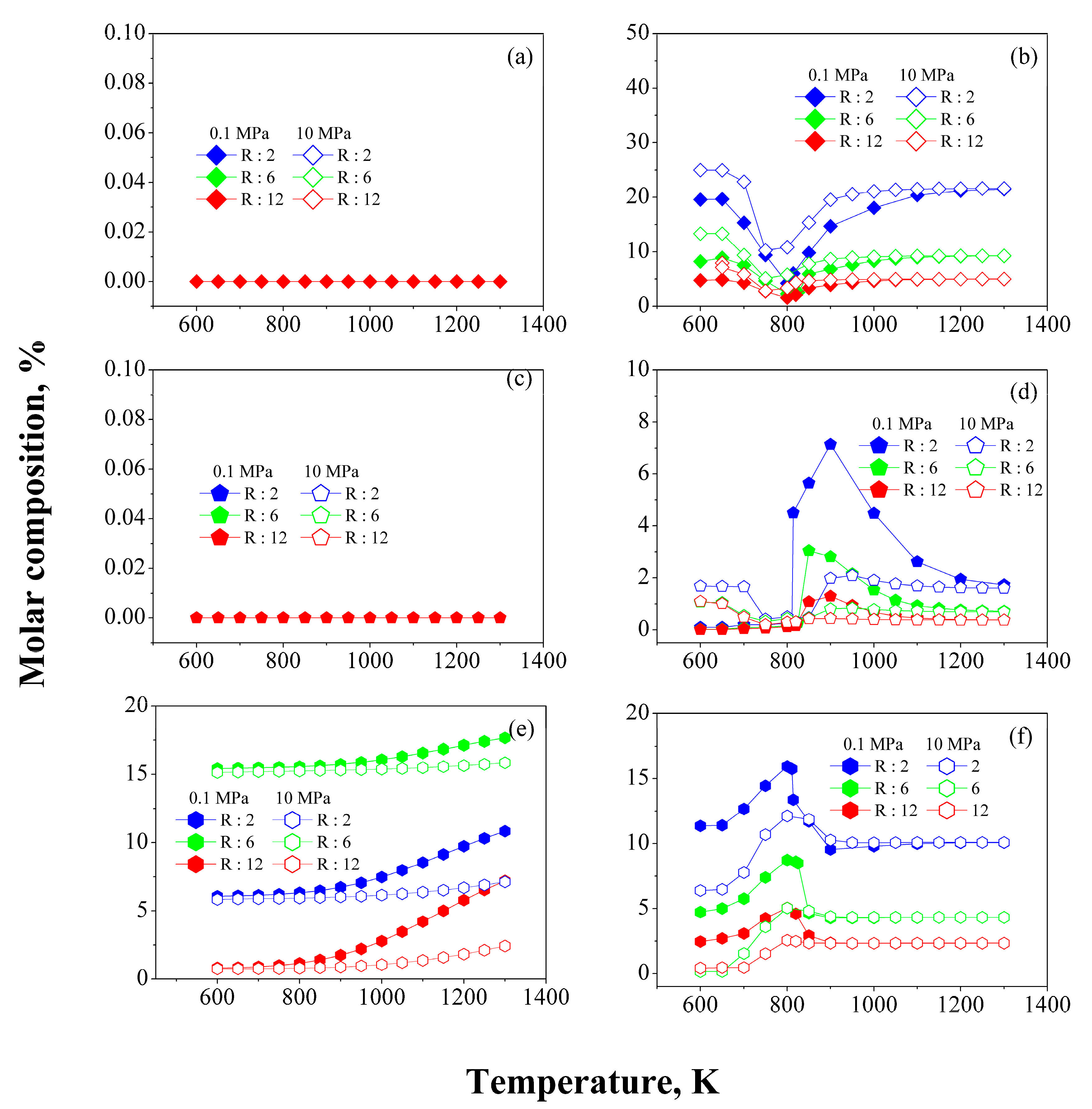 Processes 10 00313 g006 550
