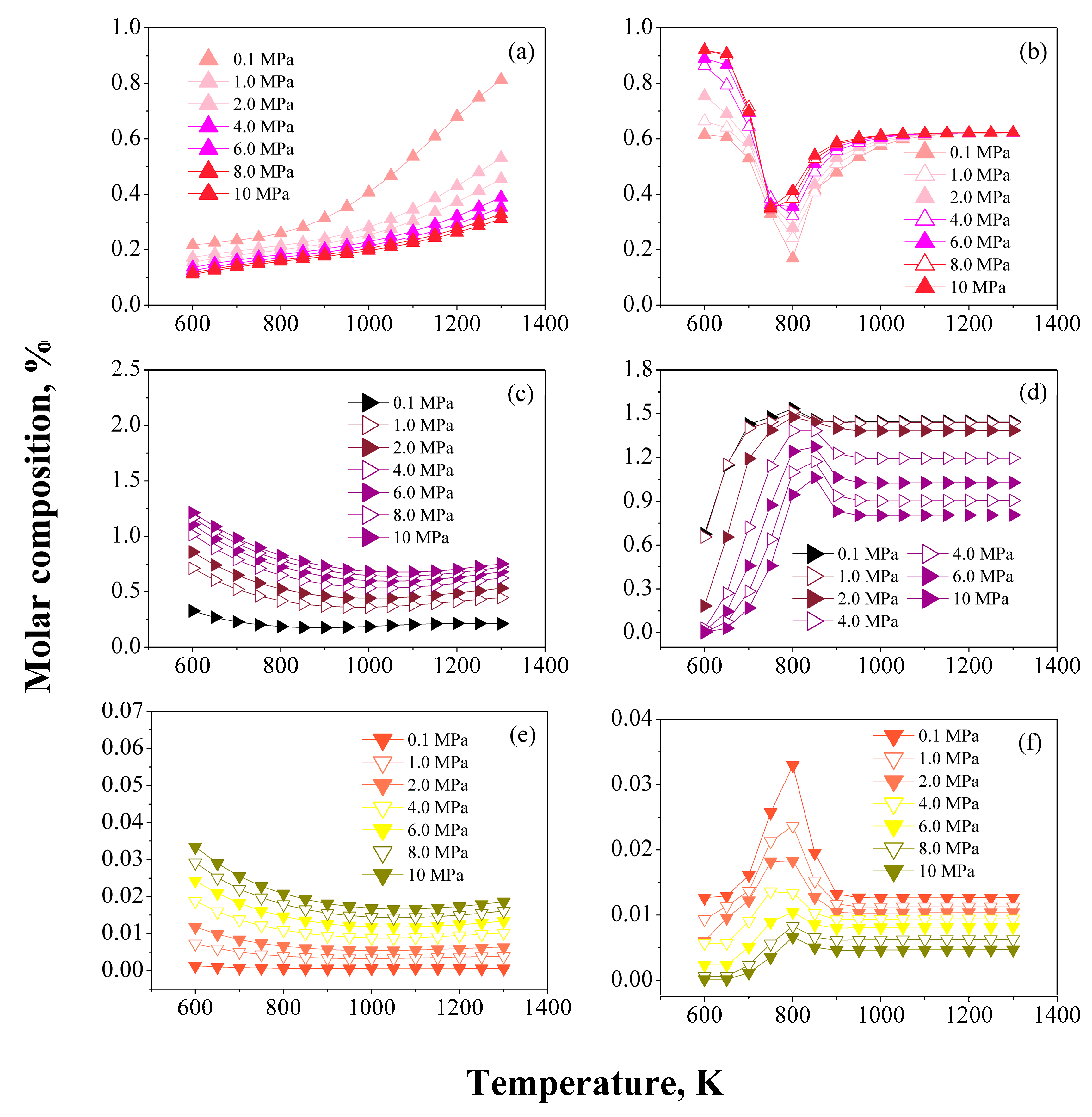 Processes 10 00313 g007 550